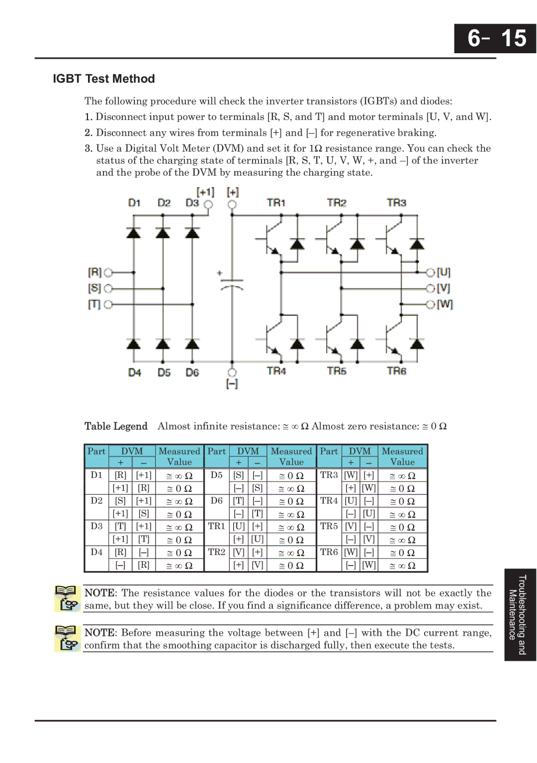 Hitachi CP-X200 instruction manual Igbt Test Method, # ’ Ÿ # 0 Ÿ, # 0 Ÿ # ’ Ÿ 