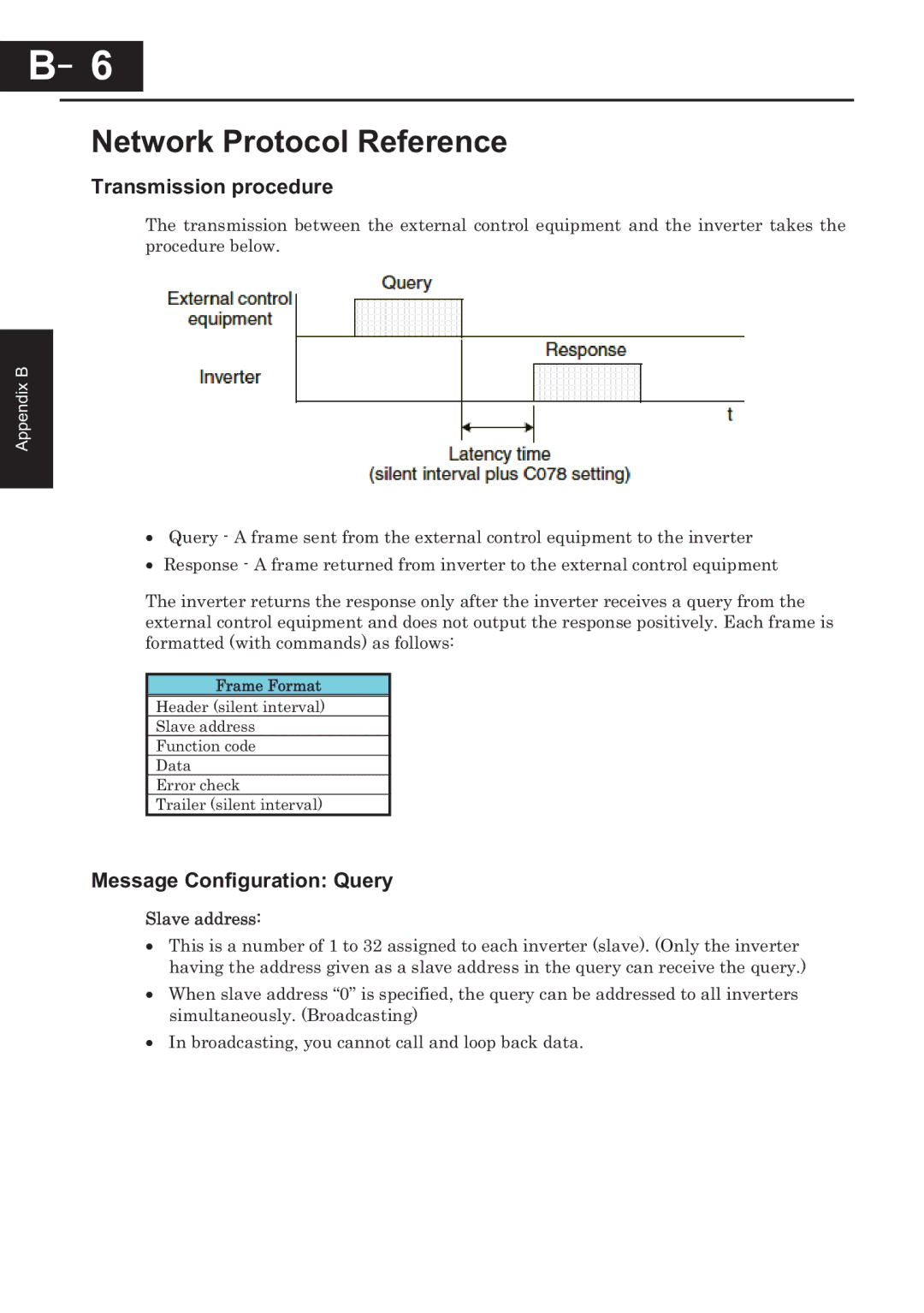 Hitachi CP-X200 Network Protocol Reference, Transmission procedure, Message Configuration Query, Slave address 