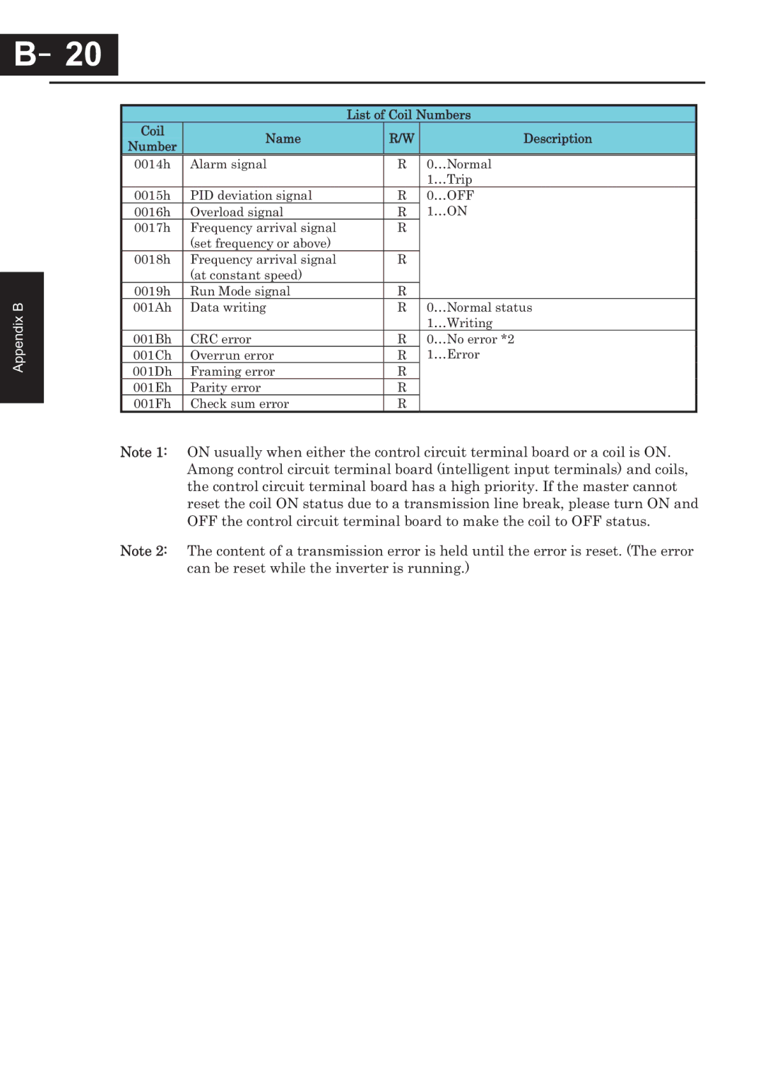 Hitachi CP-X200 instruction manual …Off 