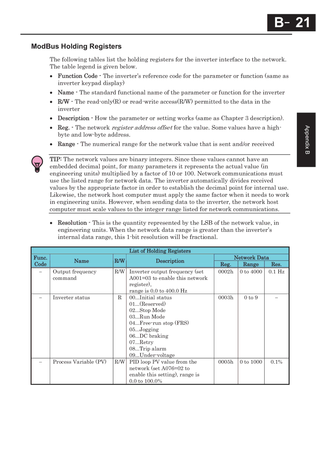 Hitachi CP-X200 instruction manual －21, ModBus Holding Registers 