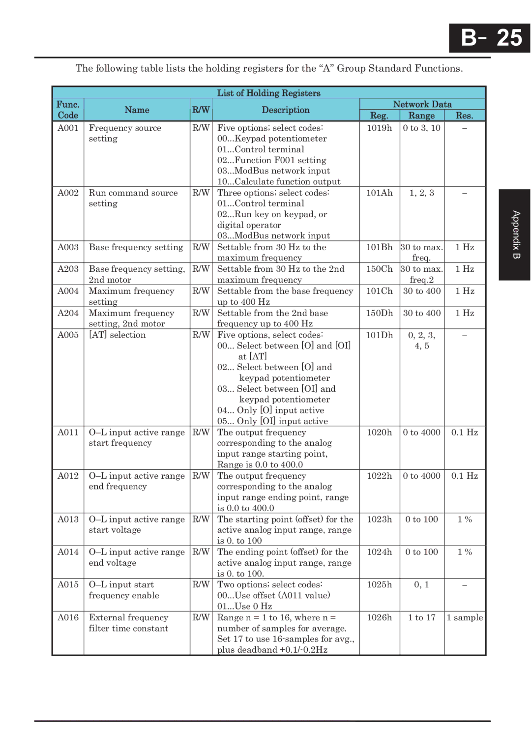 Hitachi CP-X200 instruction manual －25 