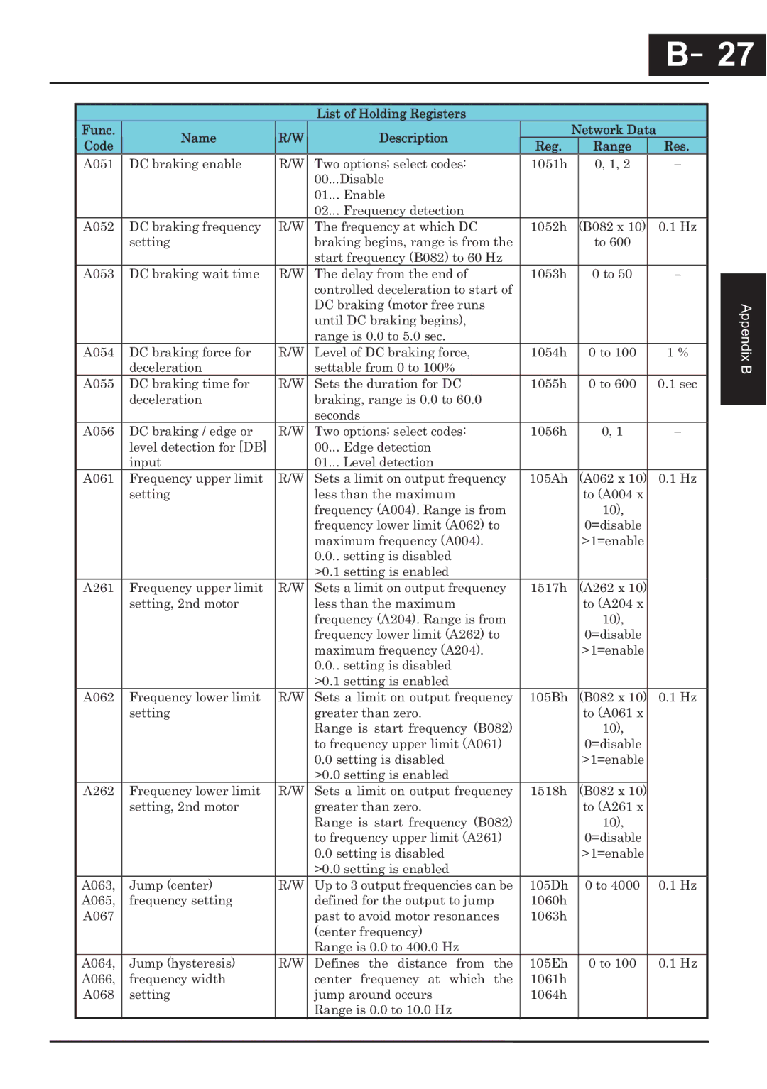 Hitachi CP-X200 instruction manual －27 B27 