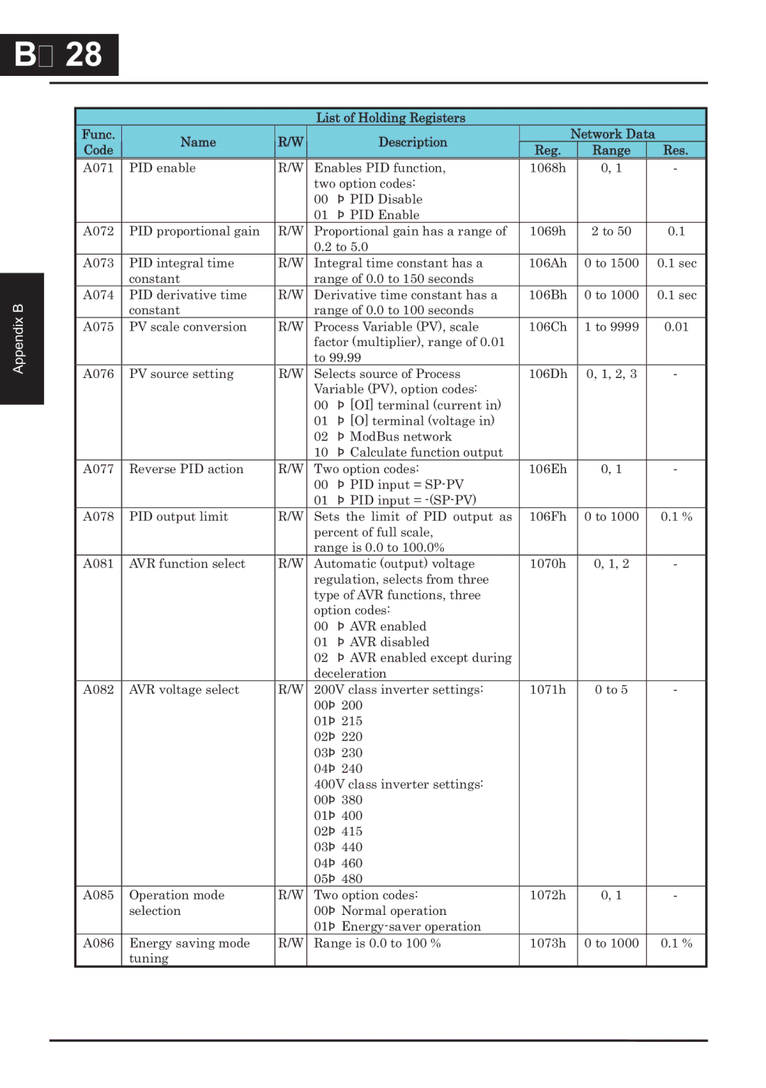 Hitachi CP-X200 instruction manual －28 