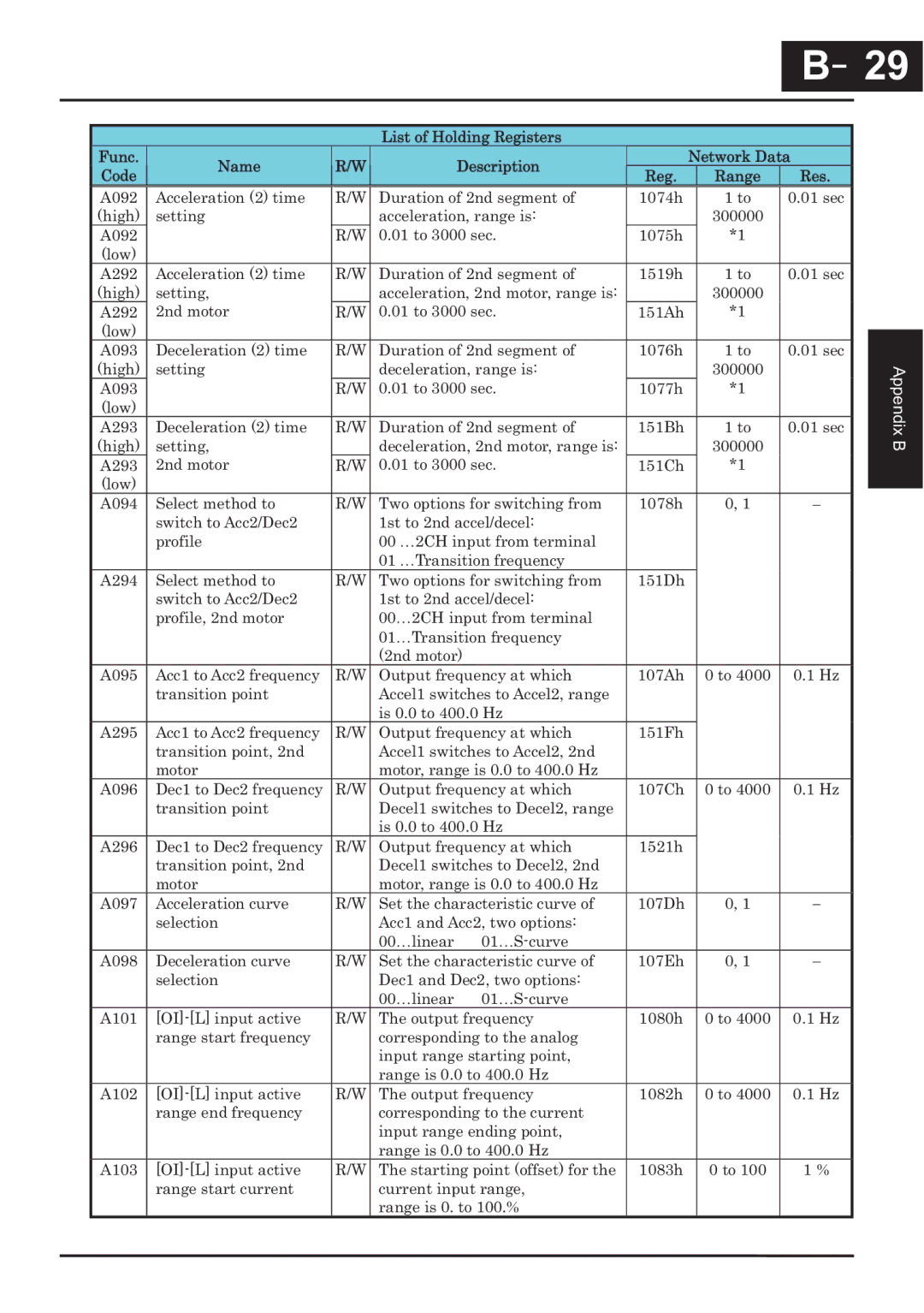 Hitachi CP-X200 instruction manual －29 B29 