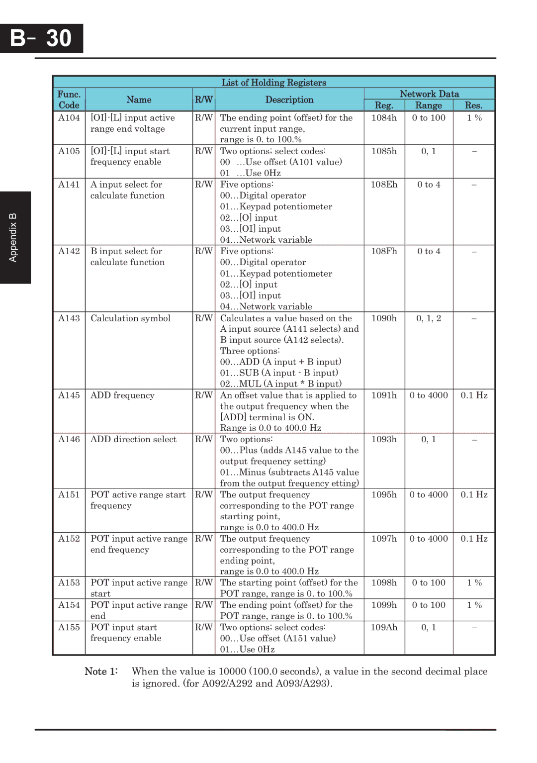 Hitachi CP-X200 instruction manual －30 