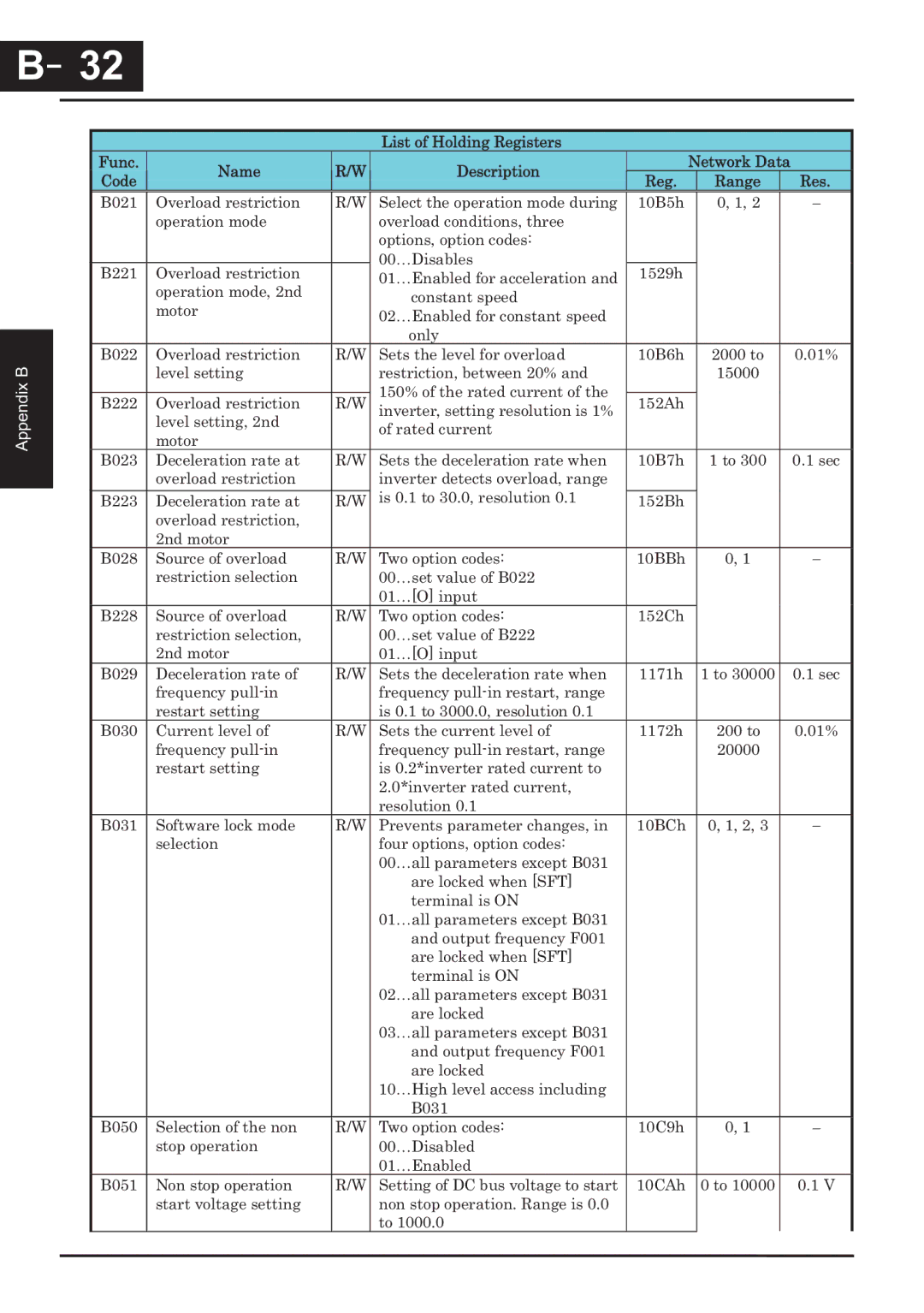 Hitachi CP-X200 instruction manual －32 