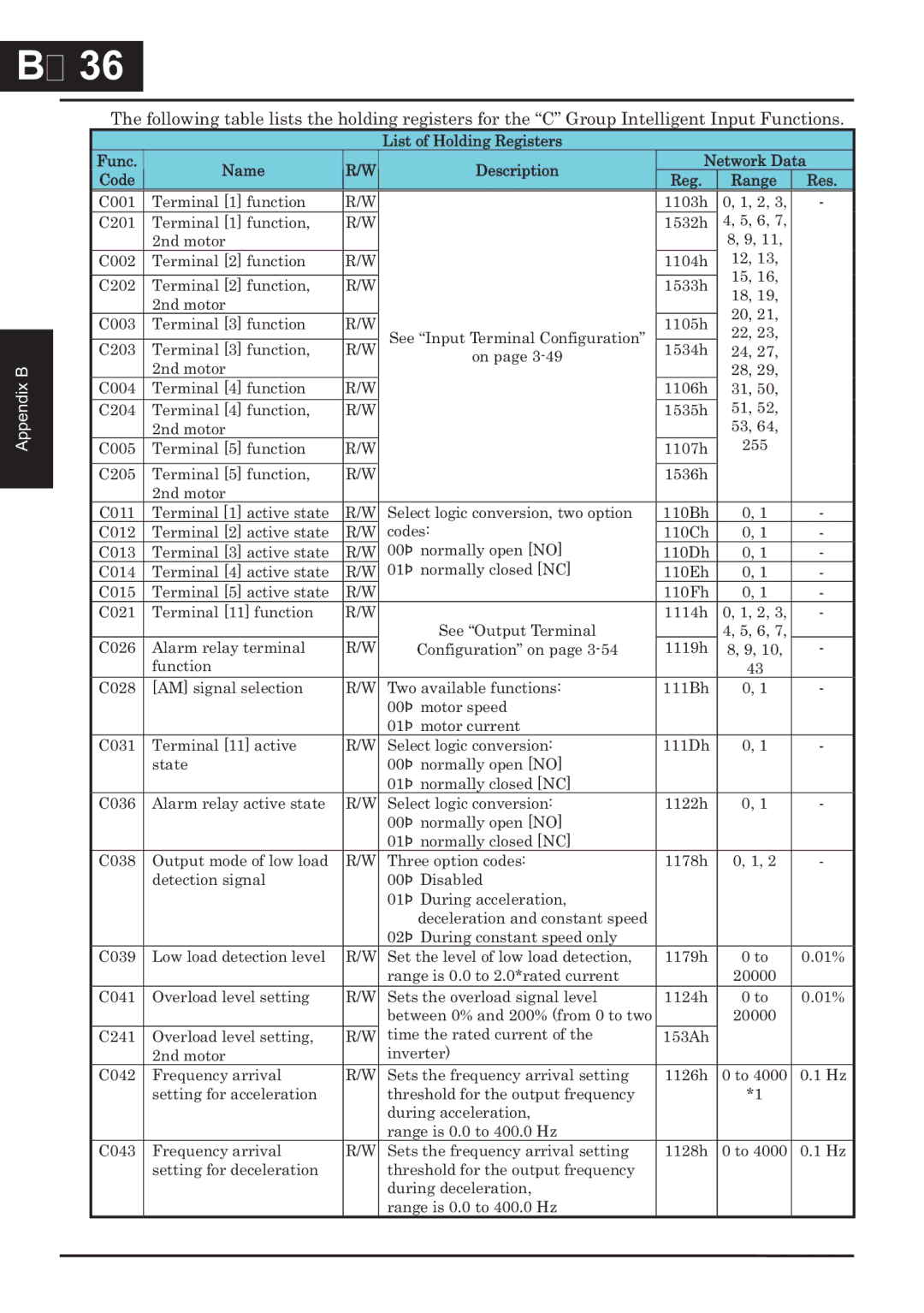 Hitachi CP-X200 instruction manual Appendix 