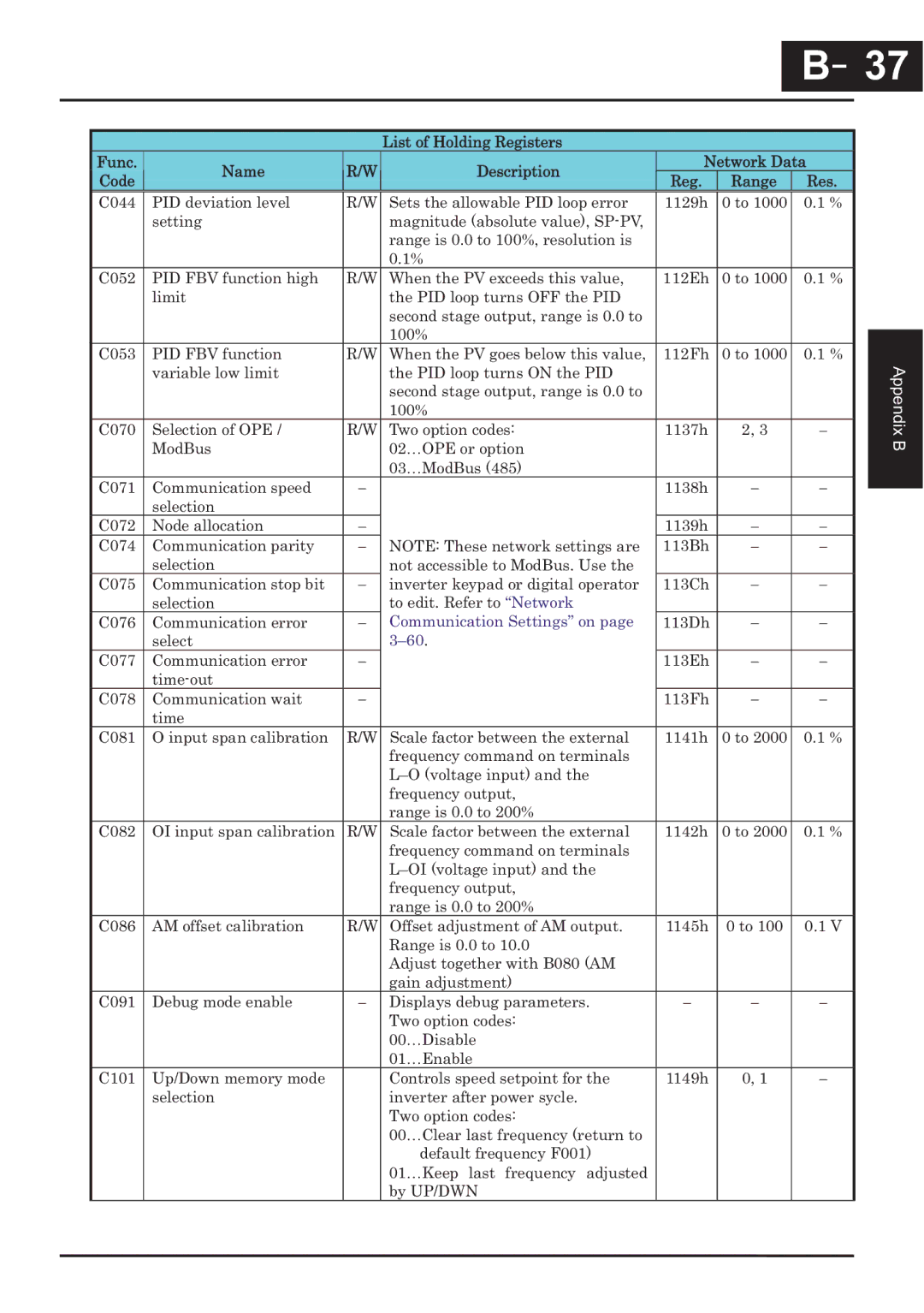 Hitachi CP-X200 instruction manual －37, Communication Settings on 