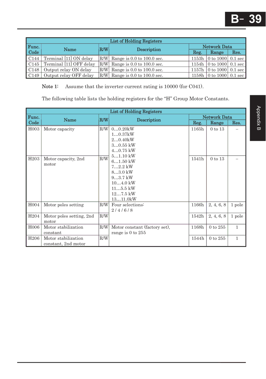 Hitachi CP-X200 instruction manual －39 B39 