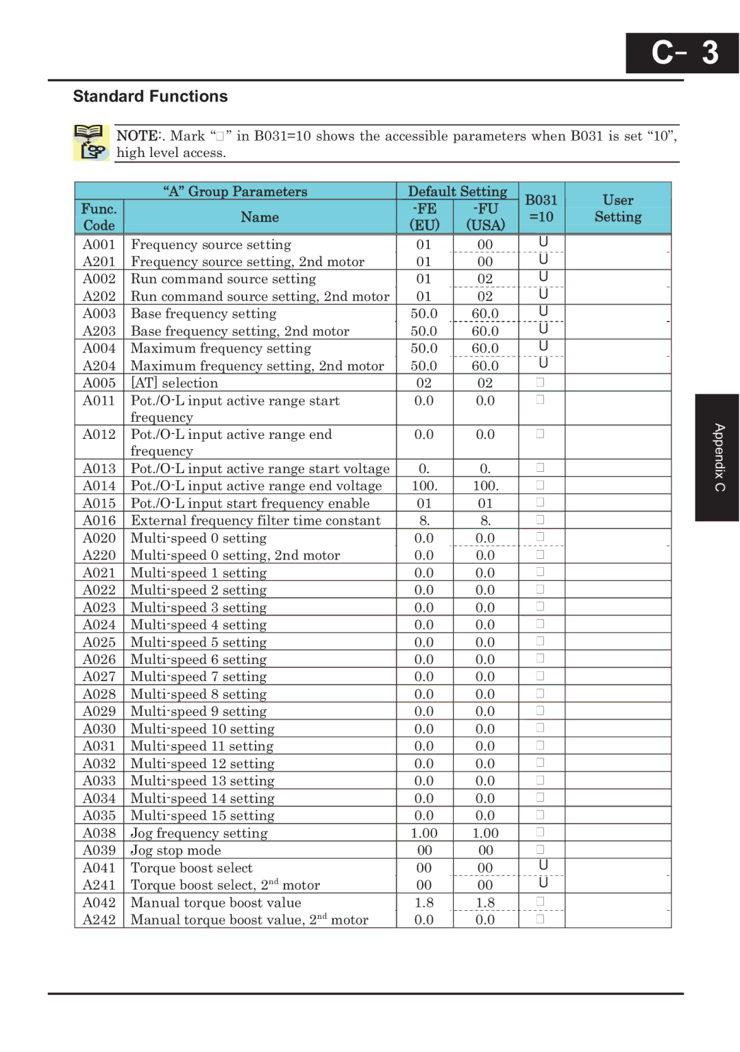 Hitachi CP-X200 instruction manual Standard Functions, A203 Base frequency setting, 2nd motor 