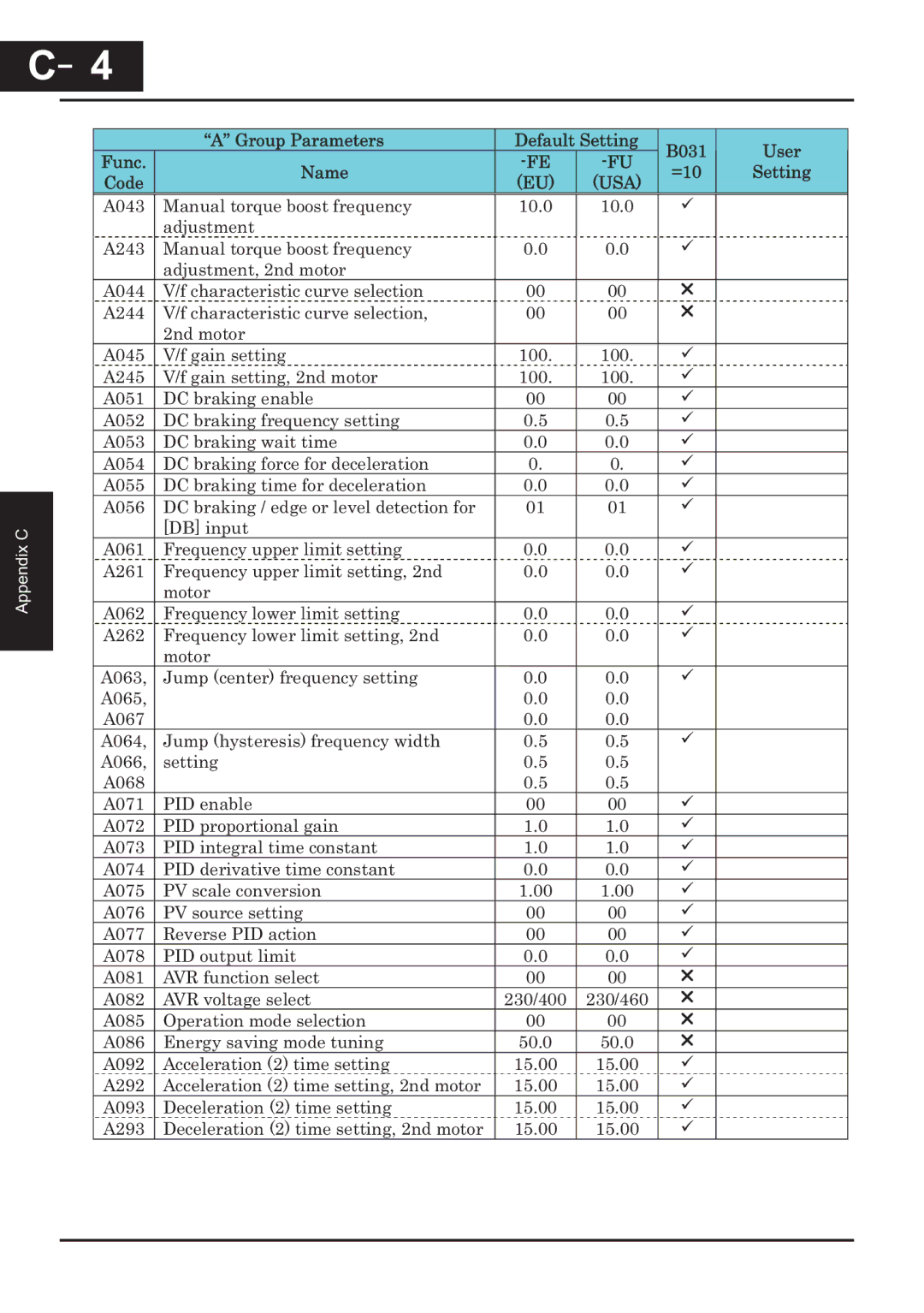 Hitachi CP-X200 instruction manual A043 Manual torque boost frequency, 100 A245 Gain setting, 2nd motor 