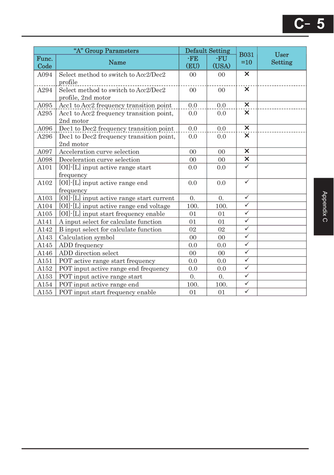 Hitachi CP-X200 instruction manual 100 A155 POT input start frequency enable 