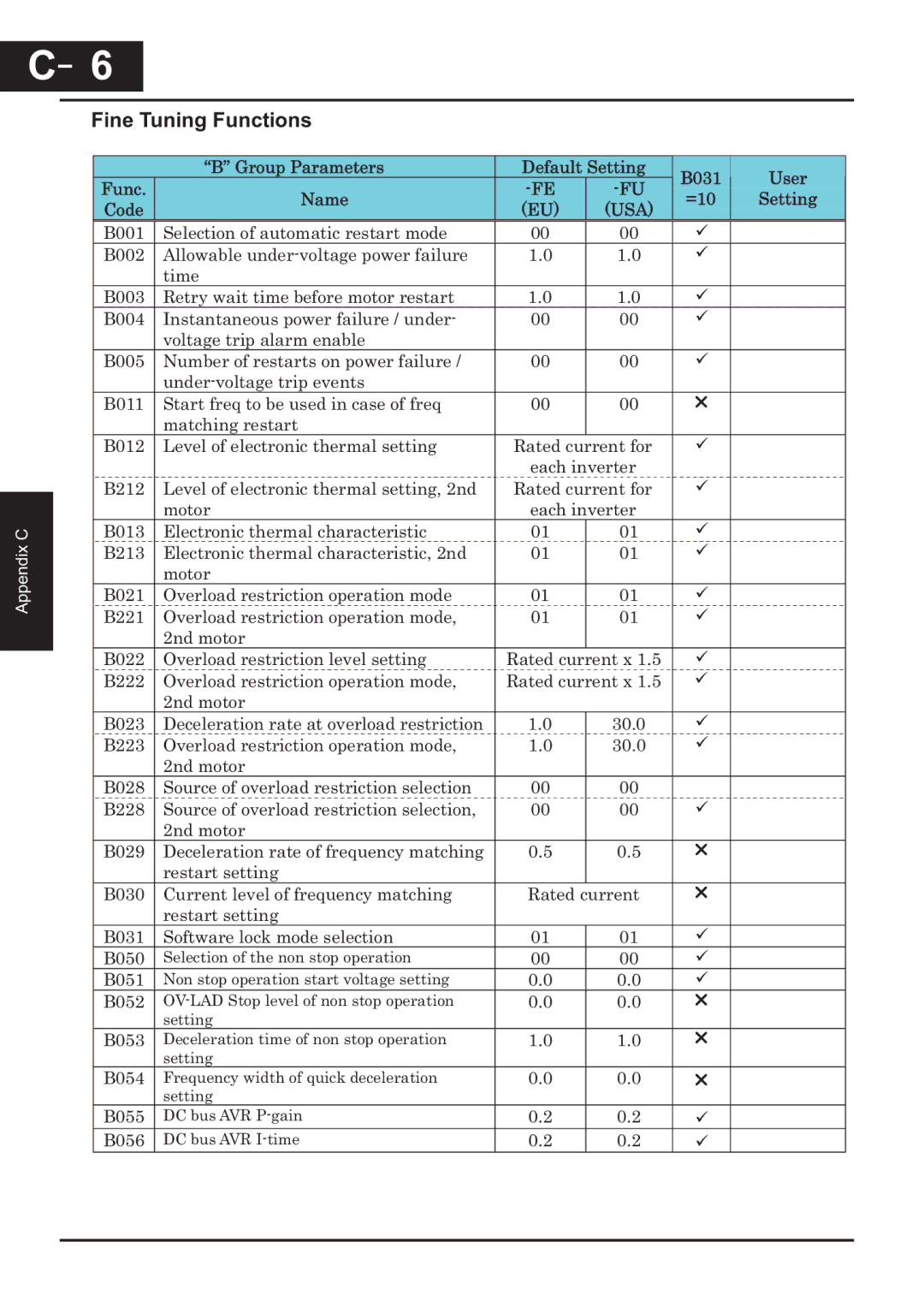 Hitachi CP-X200 instruction manual Fine Tuning Functions 