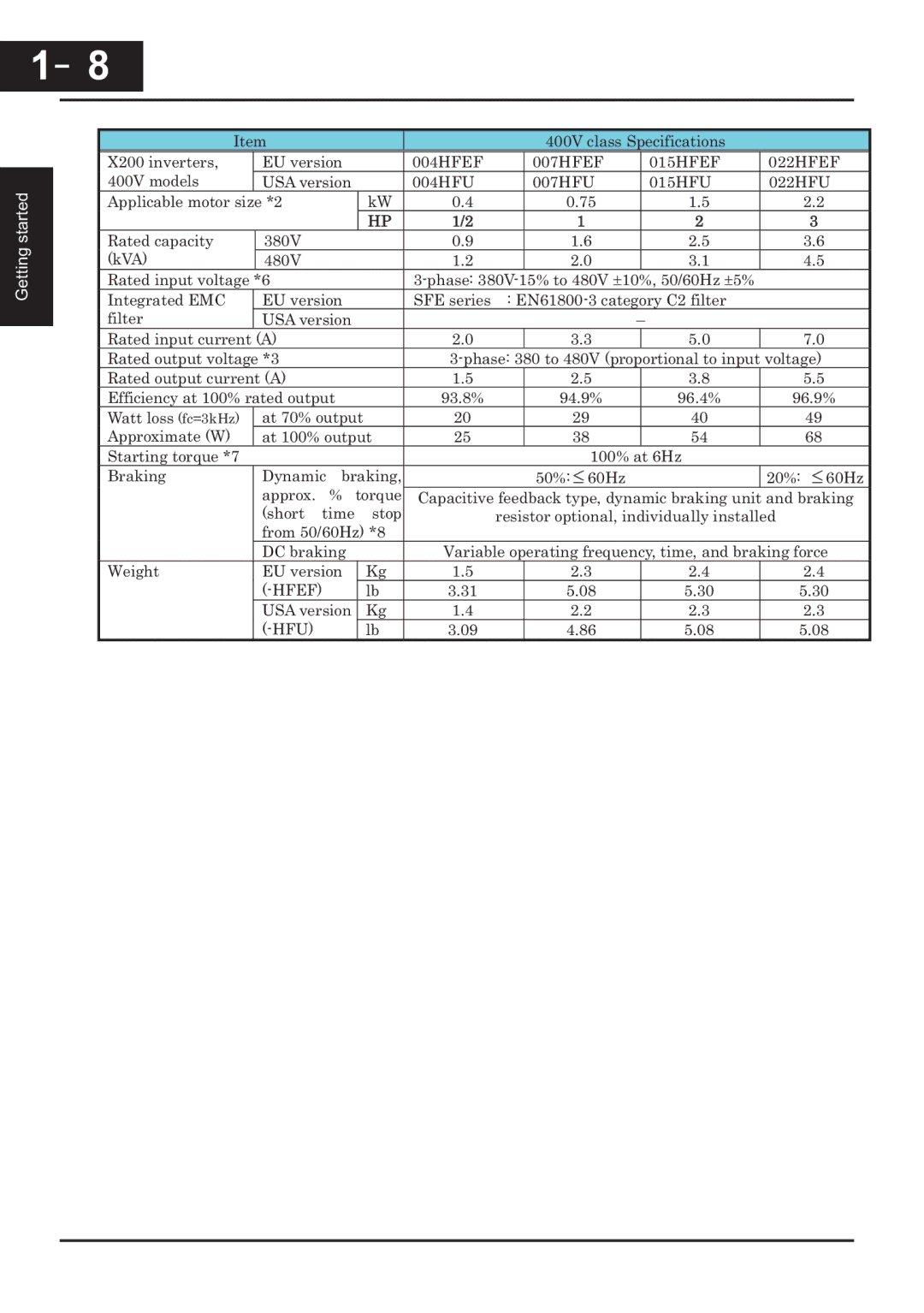 Hitachi CP-X200 instruction manual Hfef 