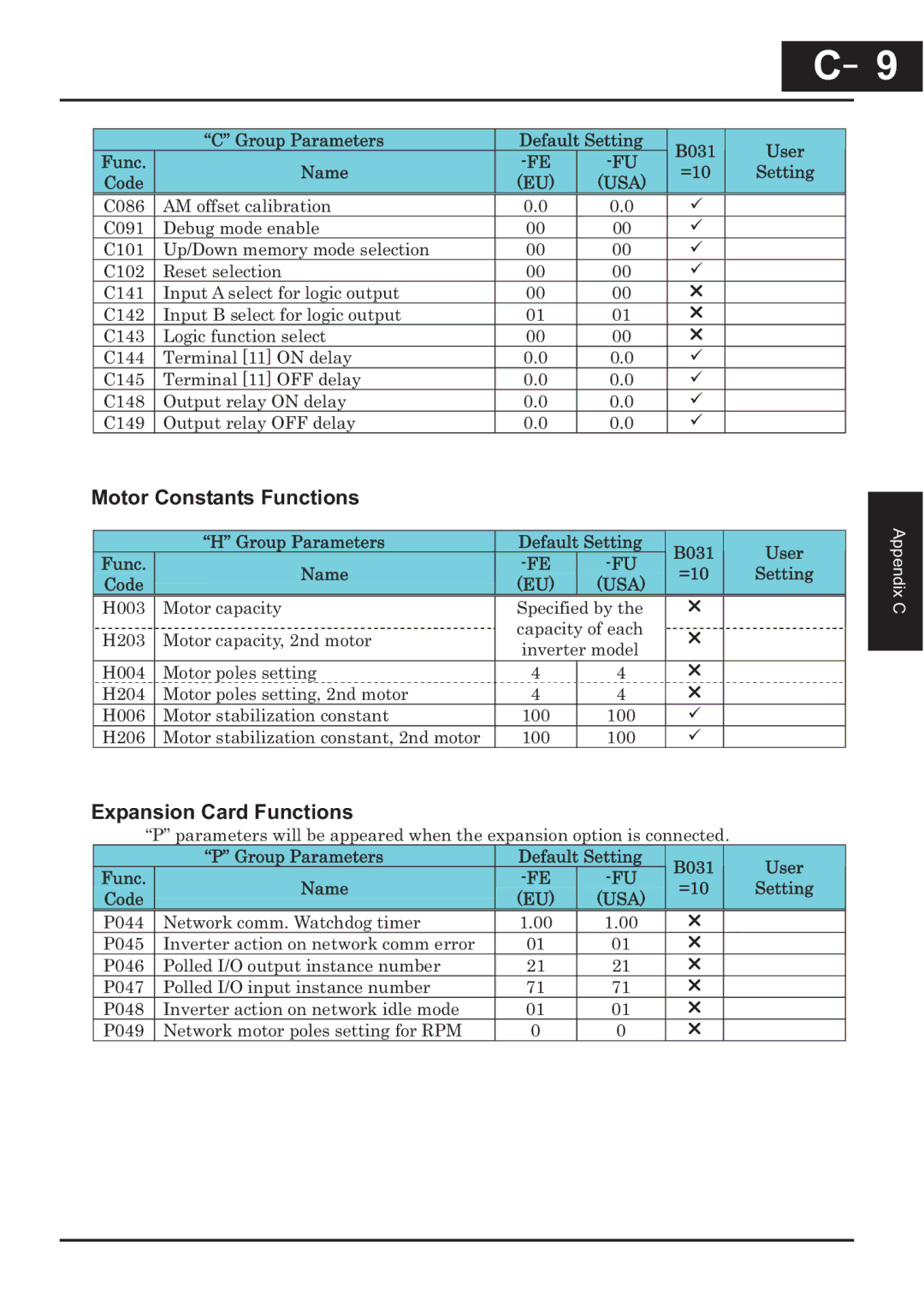 Hitachi CP-X200 instruction manual Motor Constants Functions, Expansion Card Functions 