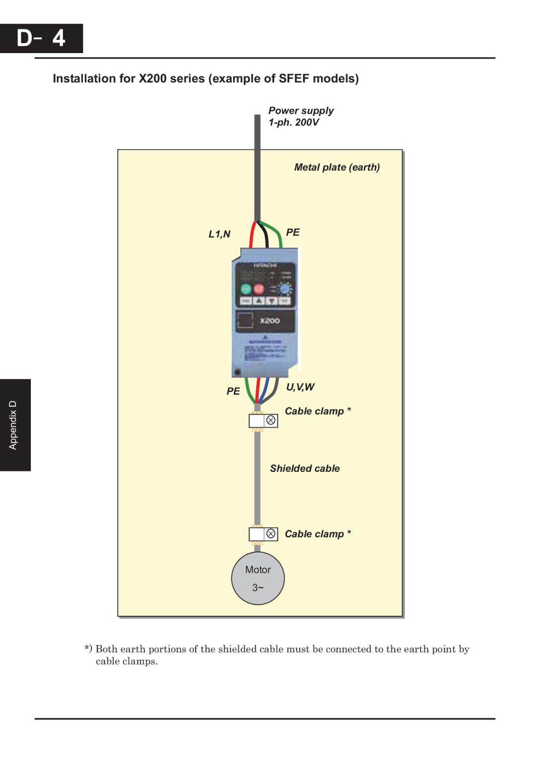 Hitachi CP-X200 instruction manual Installation for X200 series example of Sfef models, L1,N PE PE U,V,W 