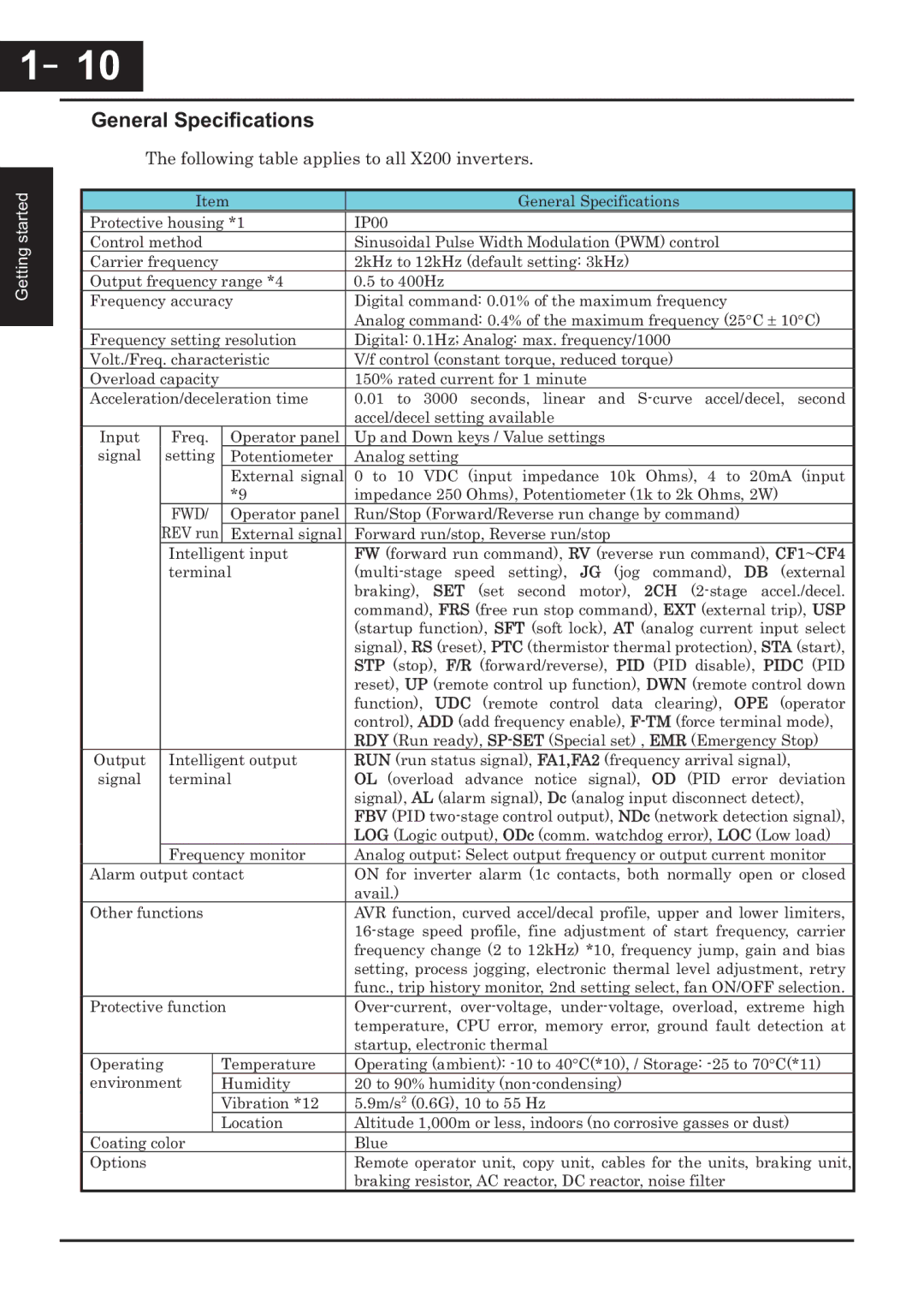 Hitachi CP-X200 instruction manual －10, 10, General Specifications, Following table applies to all X200 inverters 