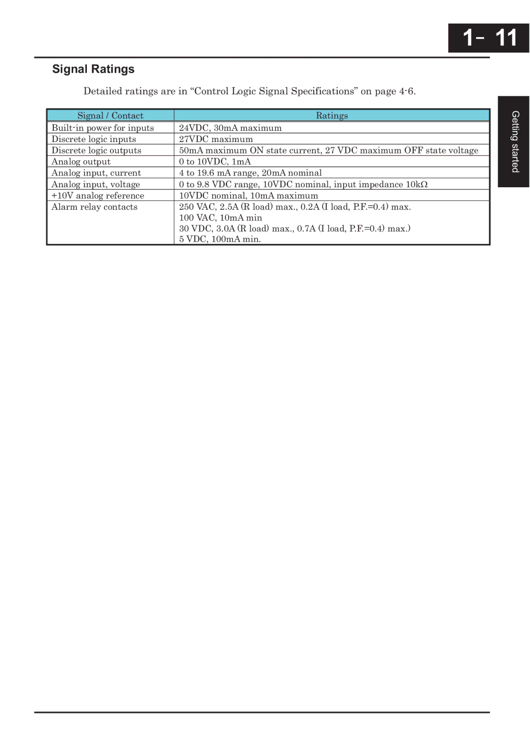 Hitachi CP-X200 instruction manual －11, 11, Signal Ratings 