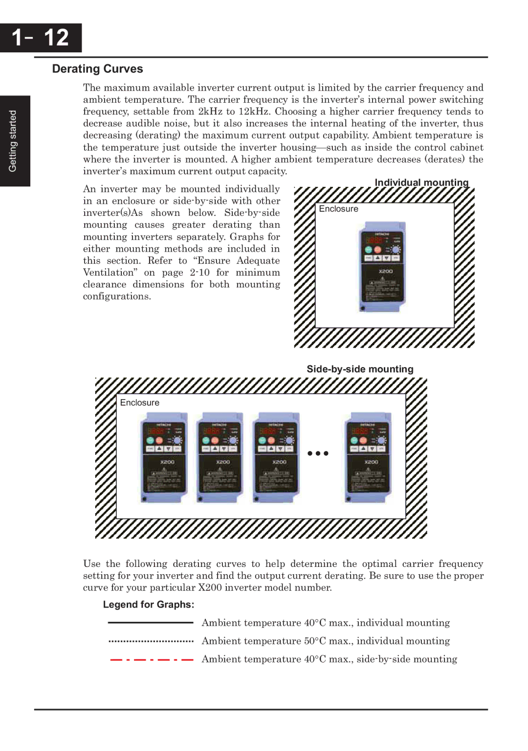 Hitachi CP-X200 instruction manual －12, 12, Derating Curves 