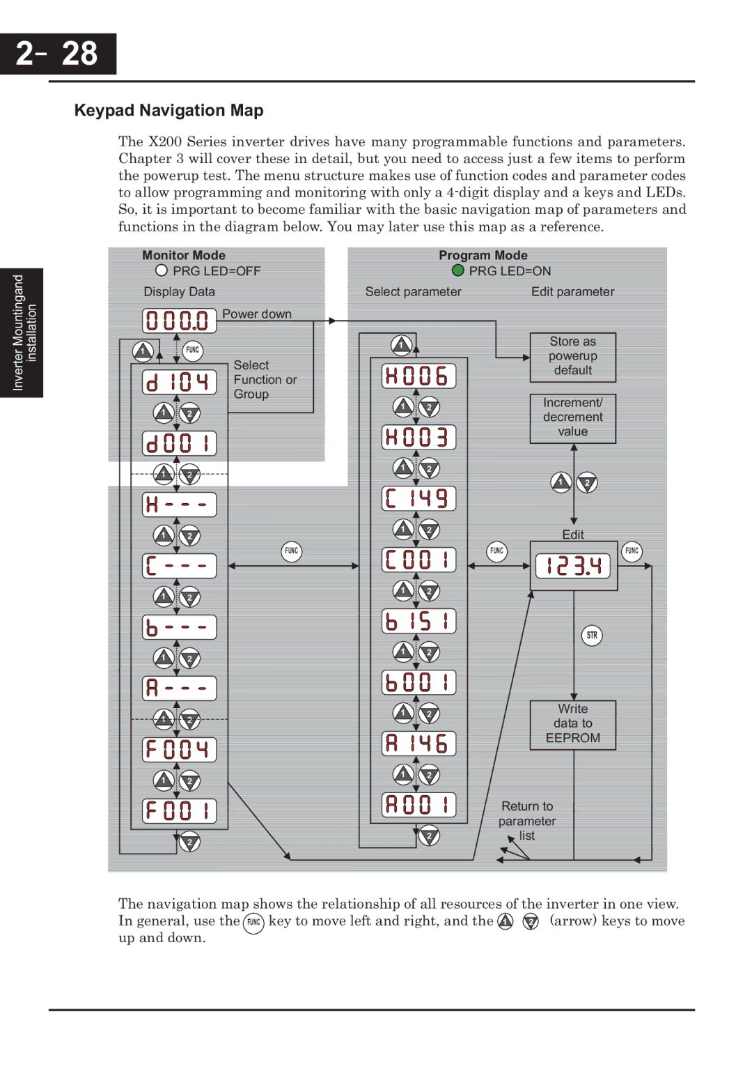 Hitachi CP-X200 instruction manual －28, 28, Keypad Navigation Map 