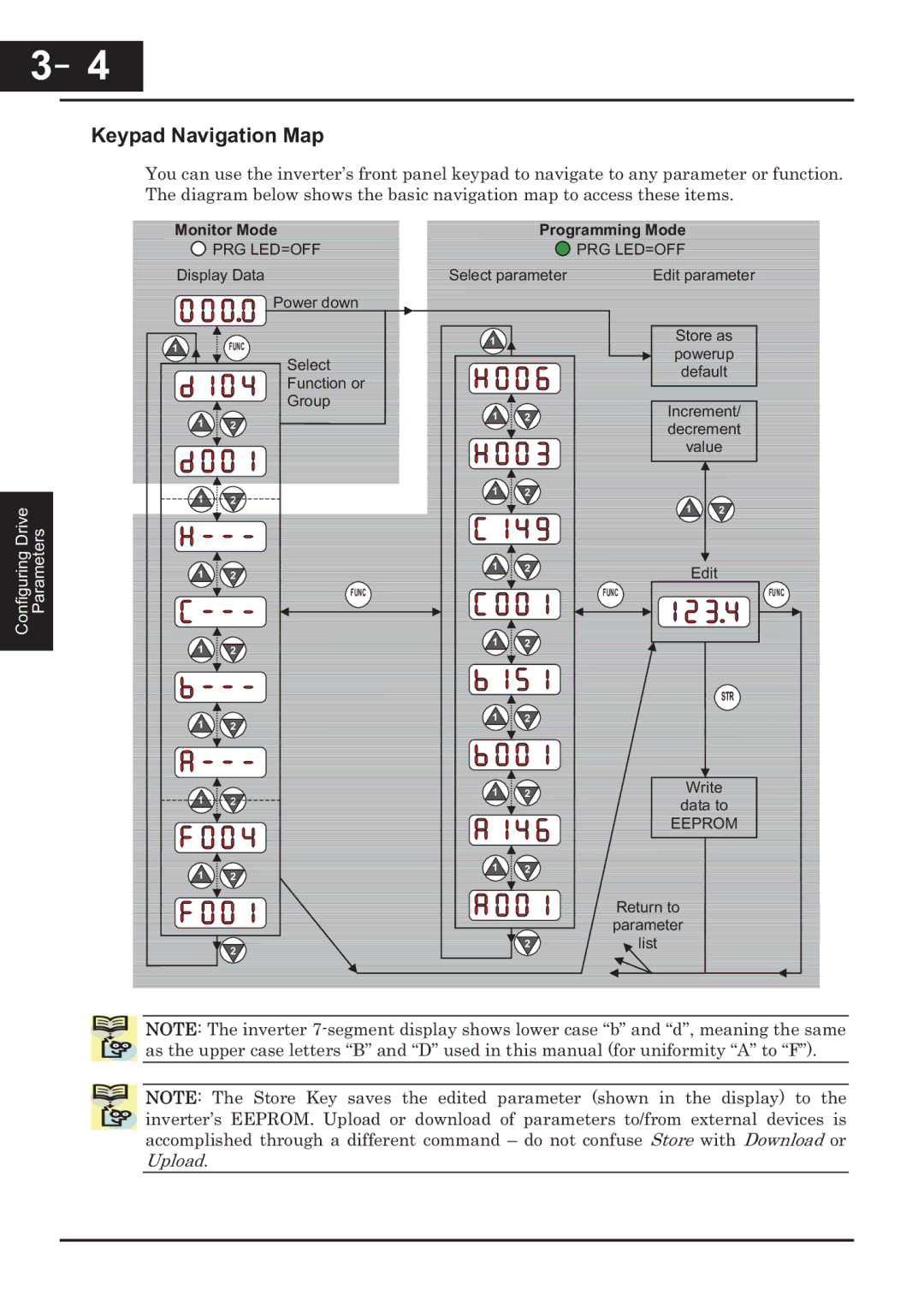 Hitachi CP-X200 instruction manual Drive 