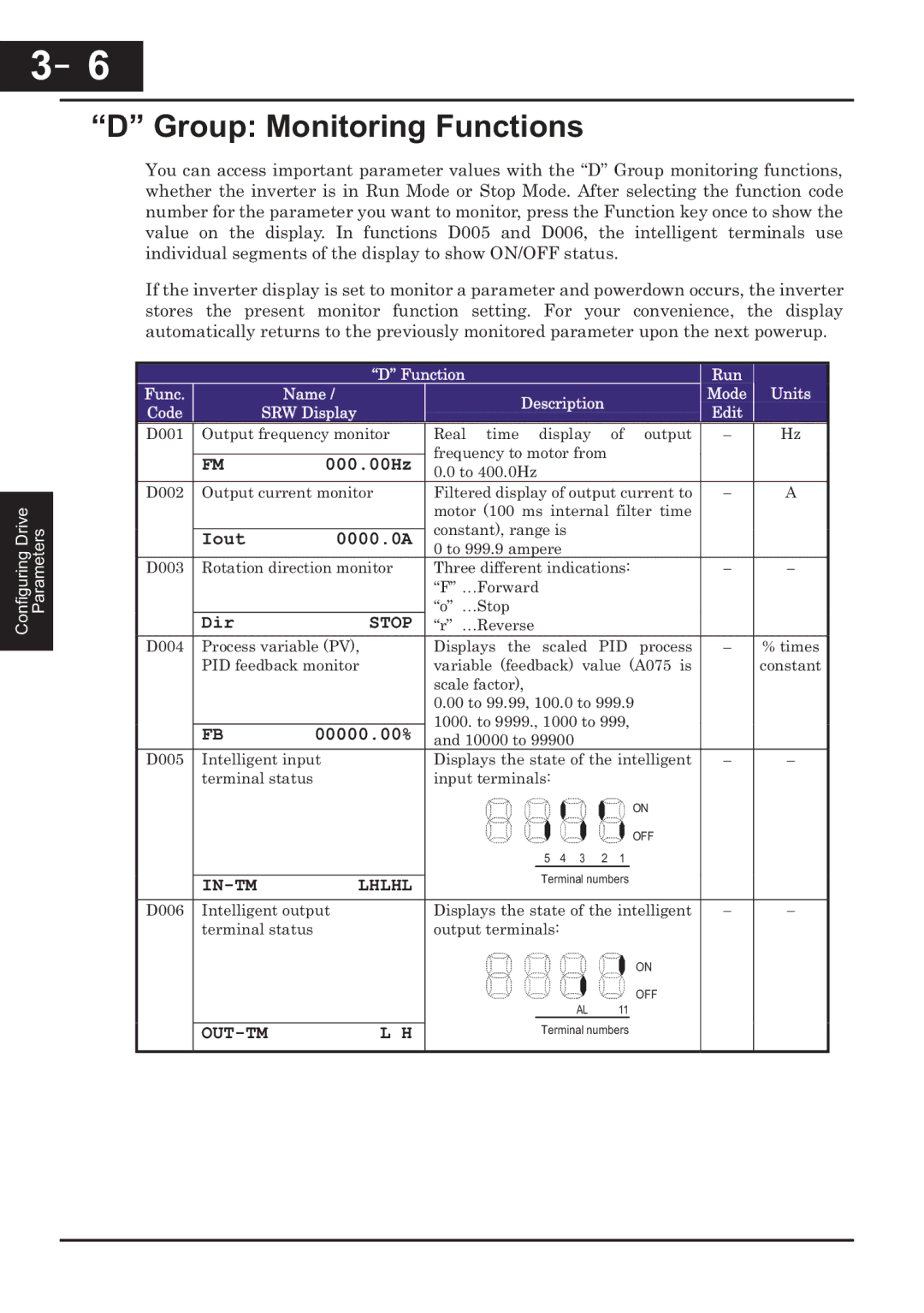 Hitachi CP-X200 instruction manual Group Monitoring Functions, Stop, IN-TM Lhlhl, Out-Tm 