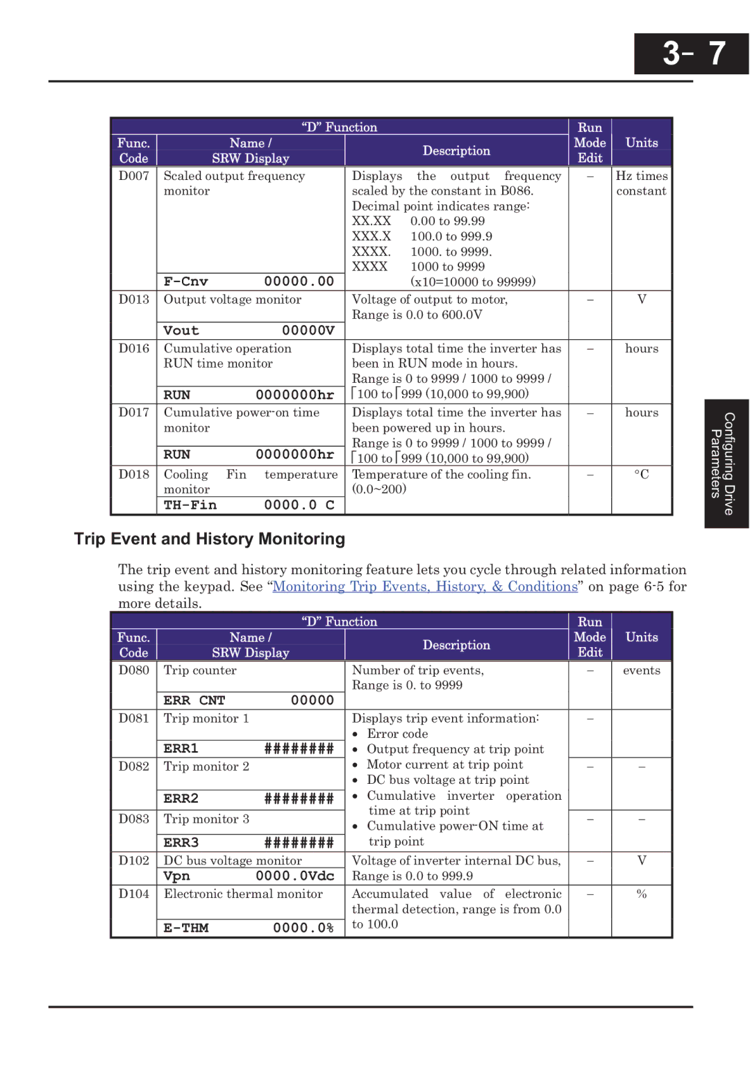 Hitachi CP-X200 instruction manual Trip Event and History Monitoring 