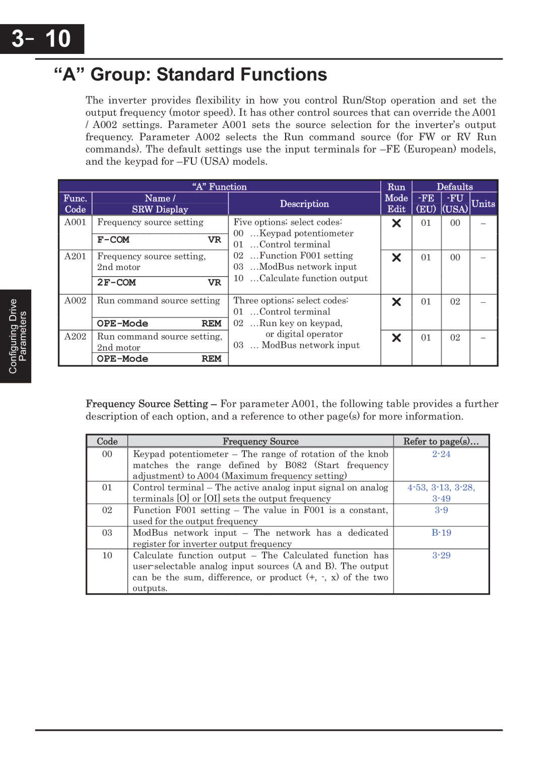 Hitachi CP-X200 instruction manual Group Standard Functions, Com, 2F-COM, OPE-Mode, Rem 