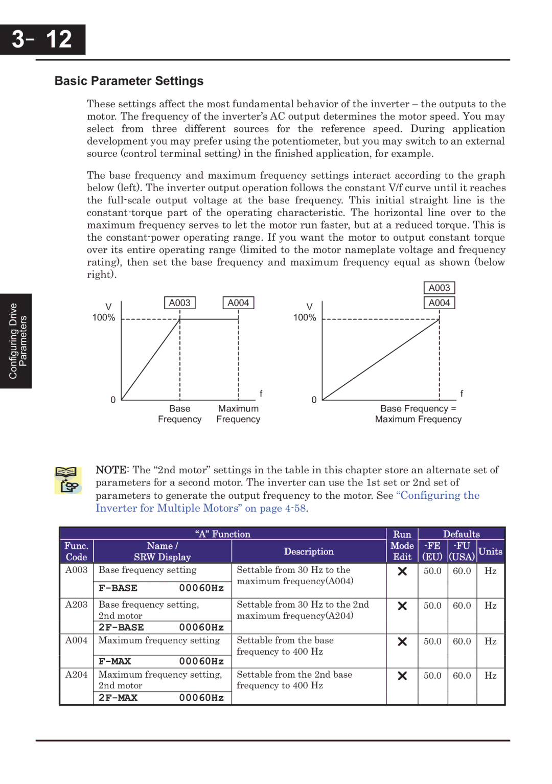 Hitachi CP-X200 instruction manual Basic Parameter Settings, Base, 2F-BASE, Max 