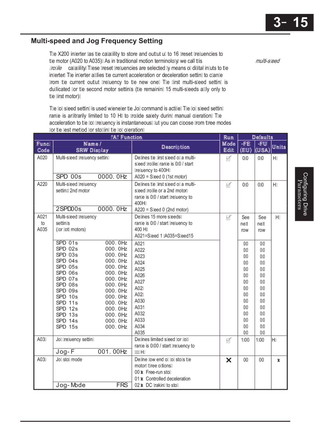 Hitachi CP-X200 instruction manual Multi-speed and Jog Frequency Setting, Frs 