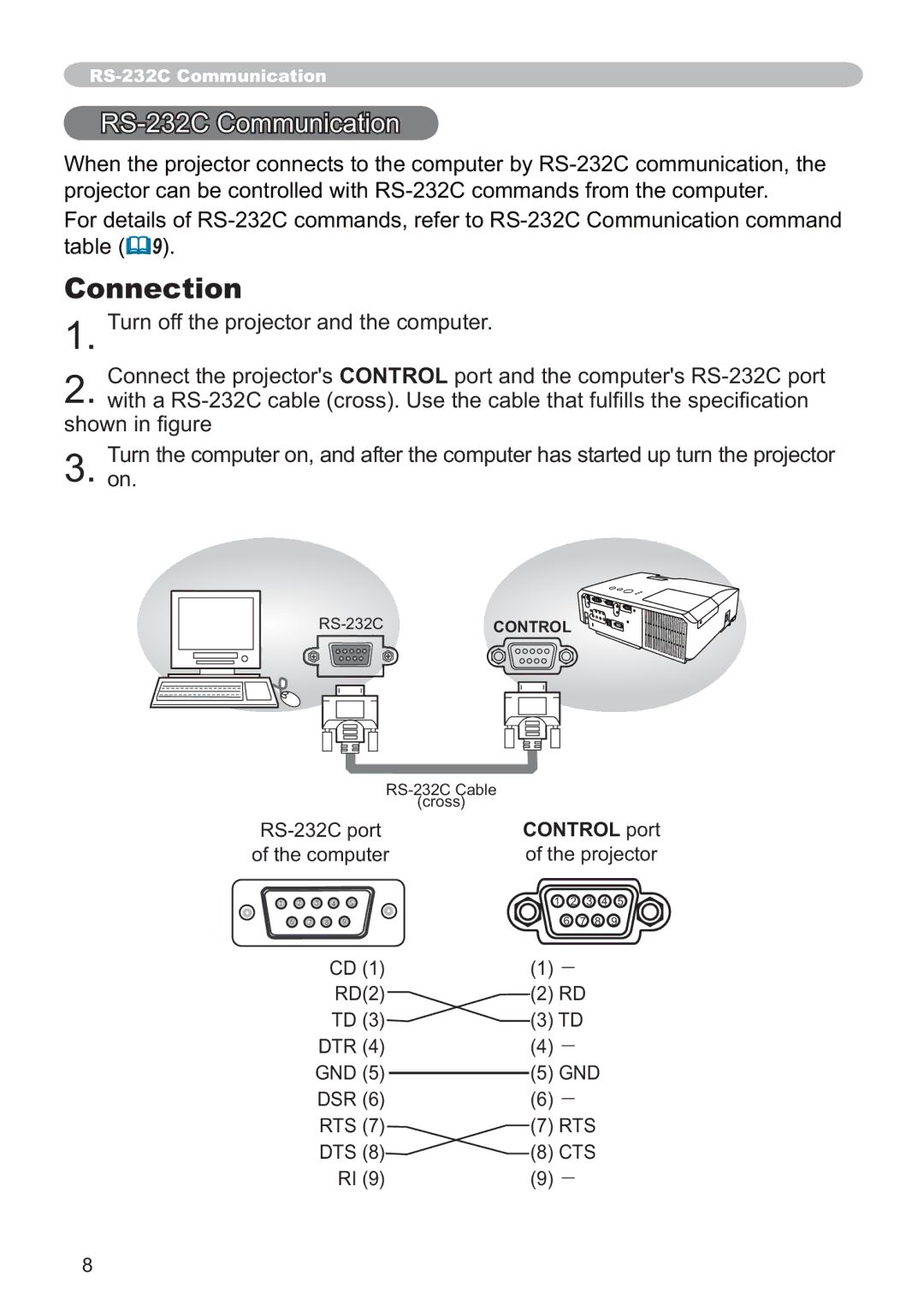 Hitachi CP-X2011, CP-X3511, CP-X3010Z, CP-X2511, CP-X3011 user manual Connection, 7XUQRIIWKHSURMHFWRUDQGWKHFRPSXWHU, Rts 