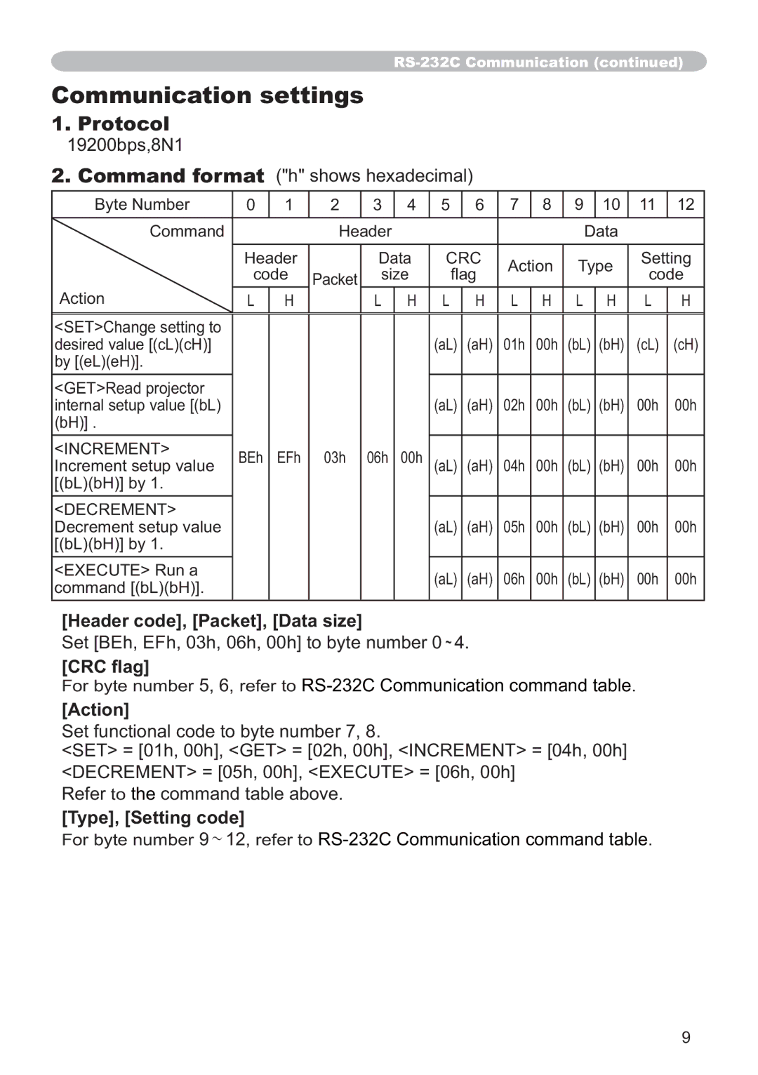 Hitachi CP-X3511 Communication settings, Àdj@, Action, 6HWIXQFWLRQDOFRGHWRE\WHQXPEHU, Type, Setting code 