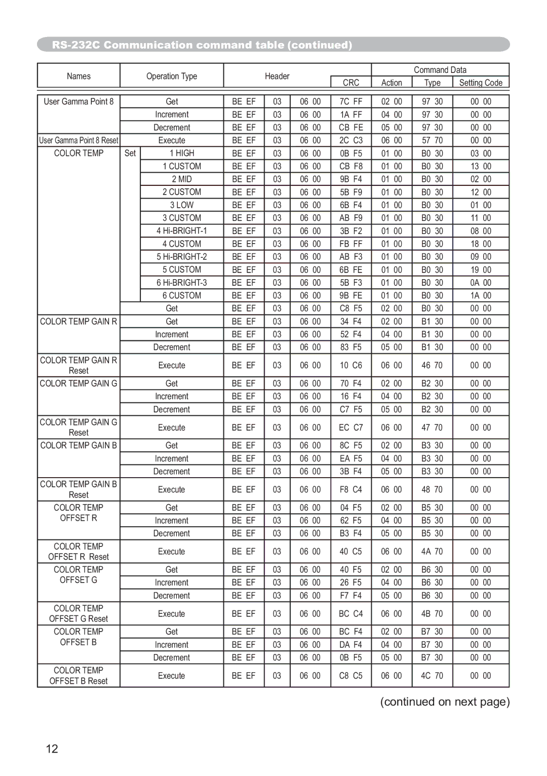 Hitachi CP-X3011, CP-X2011, CP-X3511, CP-X3010Z, CP-X2511 user manual Be EF 7C FF 