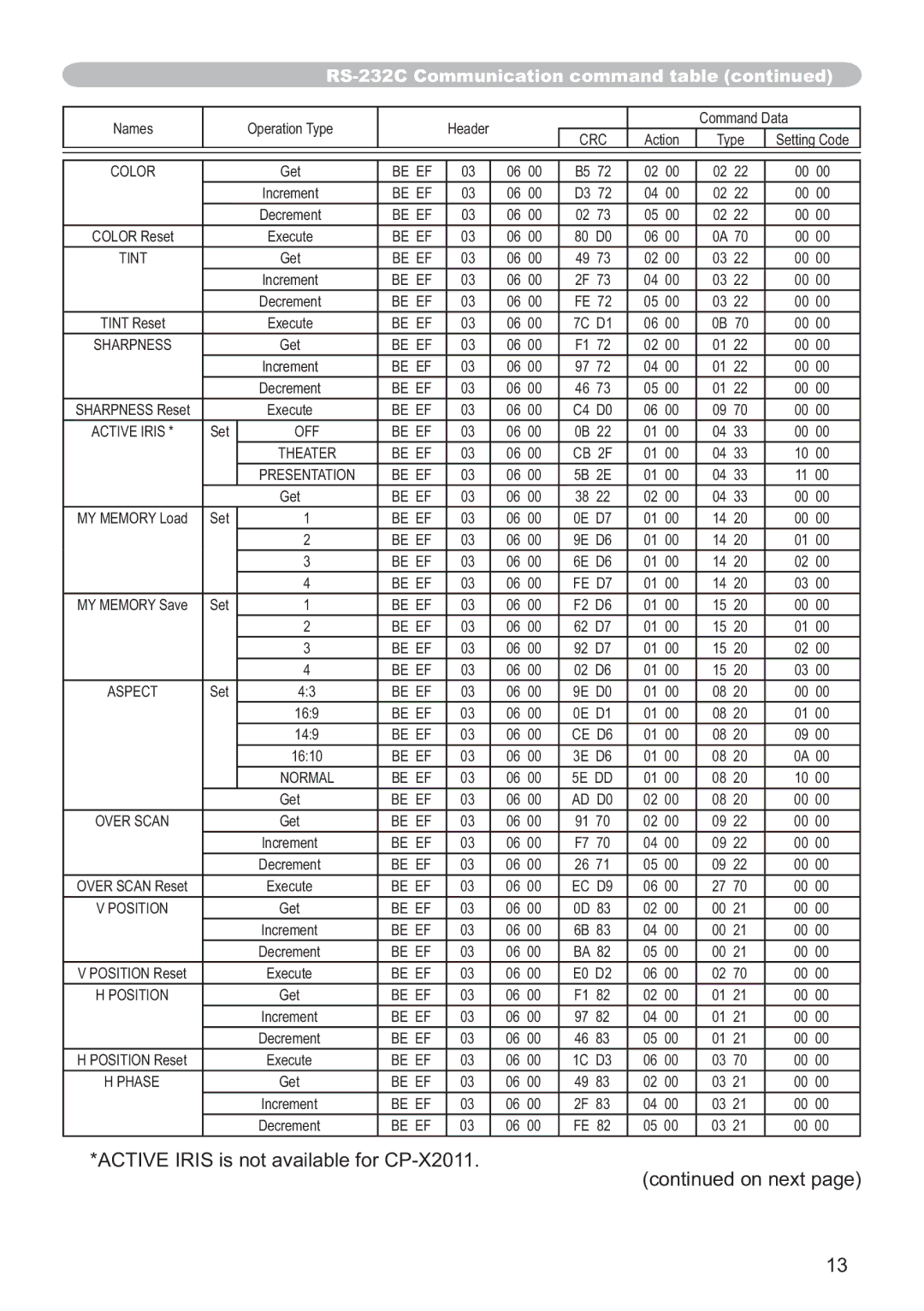 Hitachi CP-X2011, CP-X3511, CP-X3010Z, CP-X2511, CP-X3011 user manual $&7,9,5,6LVQRWDYDLODEOHIRU&3 