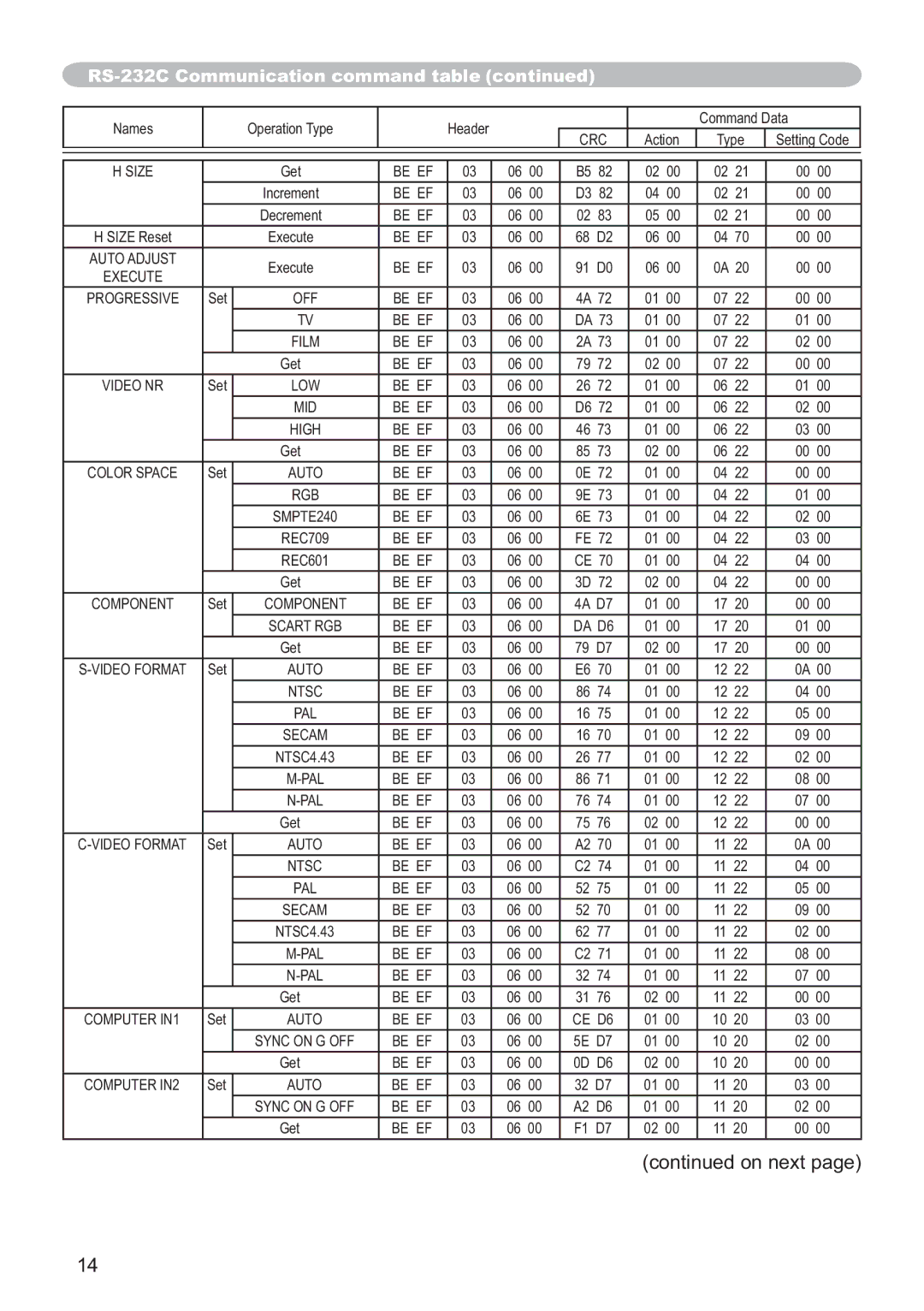 Hitachi CP-X3511, CP-X2011, CP-X3010Z, CP-X2511, CP-X3011 user manual Size 