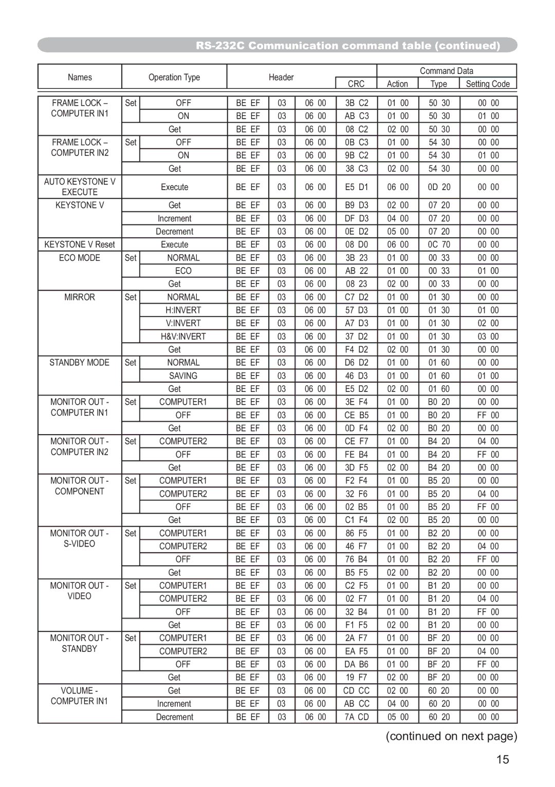 Hitachi CP-X3010Z, CP-X2011, CP-X3511, CP-X2511, CP-X3011 user manual Frame Lock 