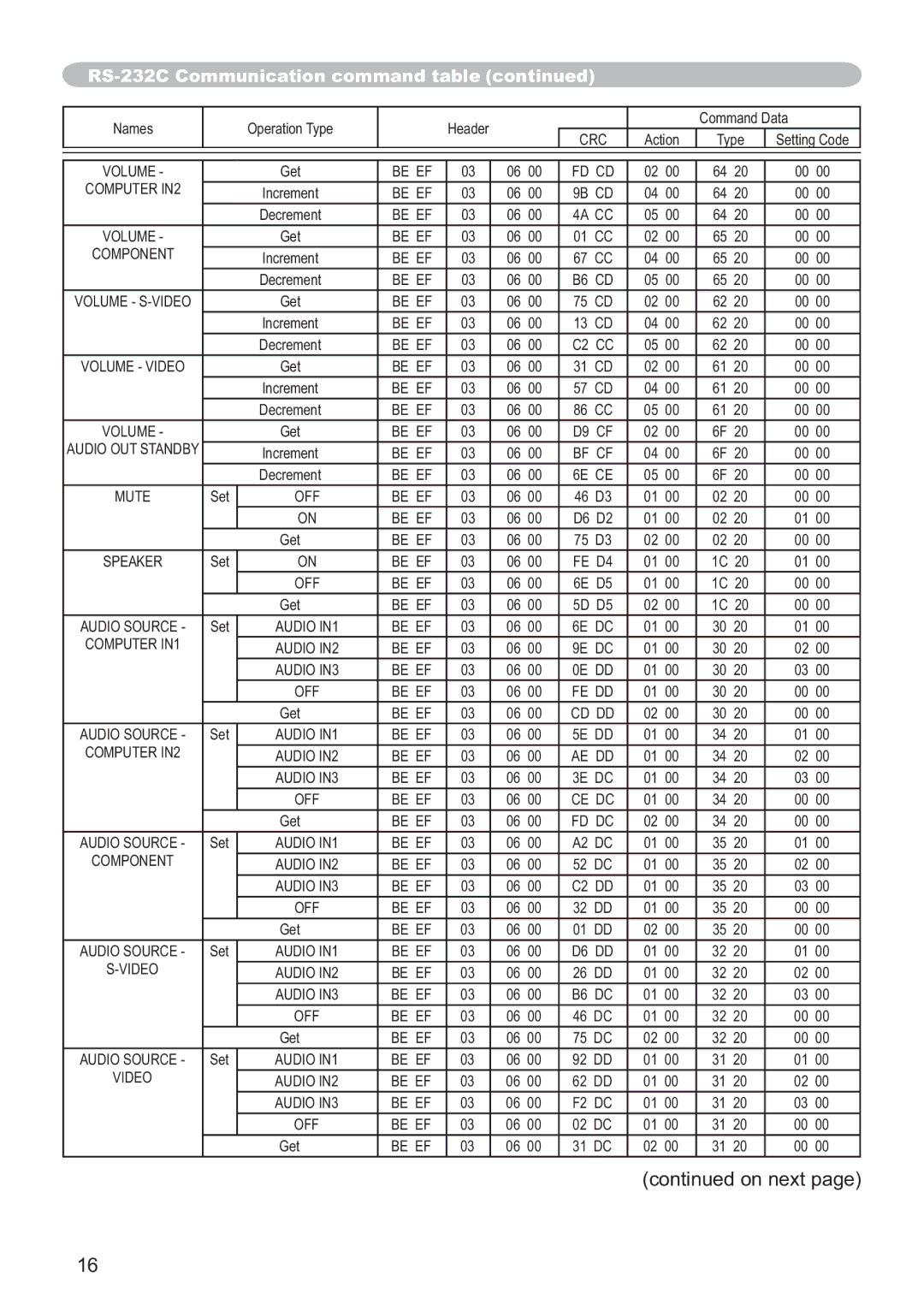 Hitachi CP-X2511, CP-X2011, CP-X3511, CP-X3010Z, CP-X3011 user manual Be EF FD CD Computer IN2 