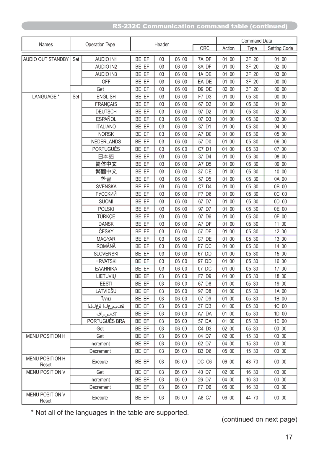 Hitachi CP-X3011, CP-X2011, CP-X3511, CP-X3010Z, CP-X2511 user manual Ѳъѕ 