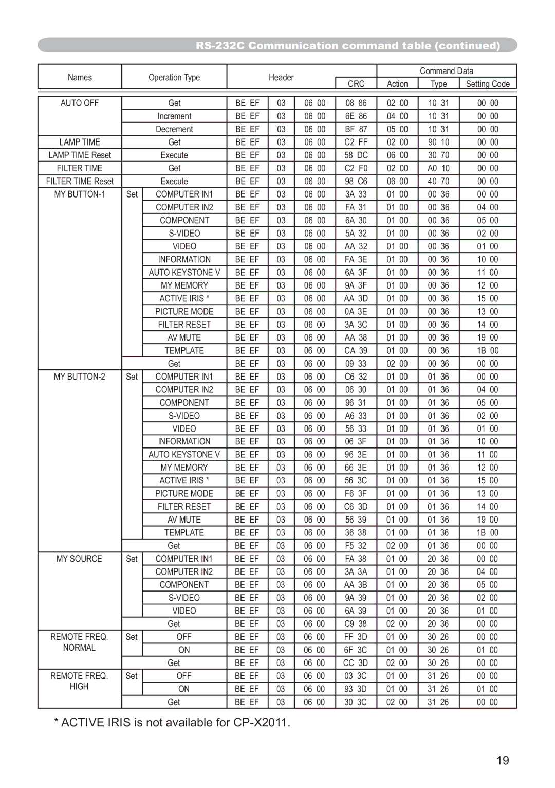 Hitachi CP-X3511, CP-X2011, CP-X3010Z, CP-X2511, CP-X3011 user manual $&7,9,5,6LVQRWDYDLODEOHIRU&3 