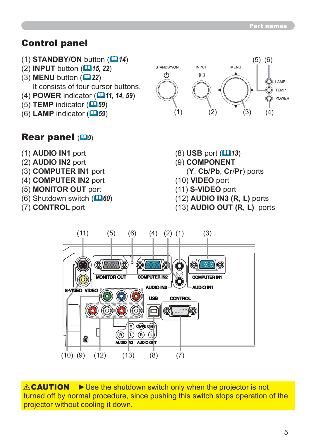 Hitachi CP-X3011, CP-X2011, CP-X3511, CP-X3010Z, CP-X2511 user manual Control panel, Rear panel, Component 