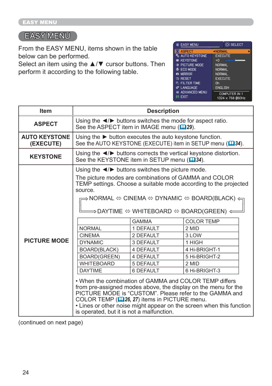 Hitachi CP-X2511, CP-X2011, CP-X3511, CP-X3010Z, CP-X3011 user manual $6018, ShuirupLwDffruglqjWrWkhIroorzlqjWdeoh 