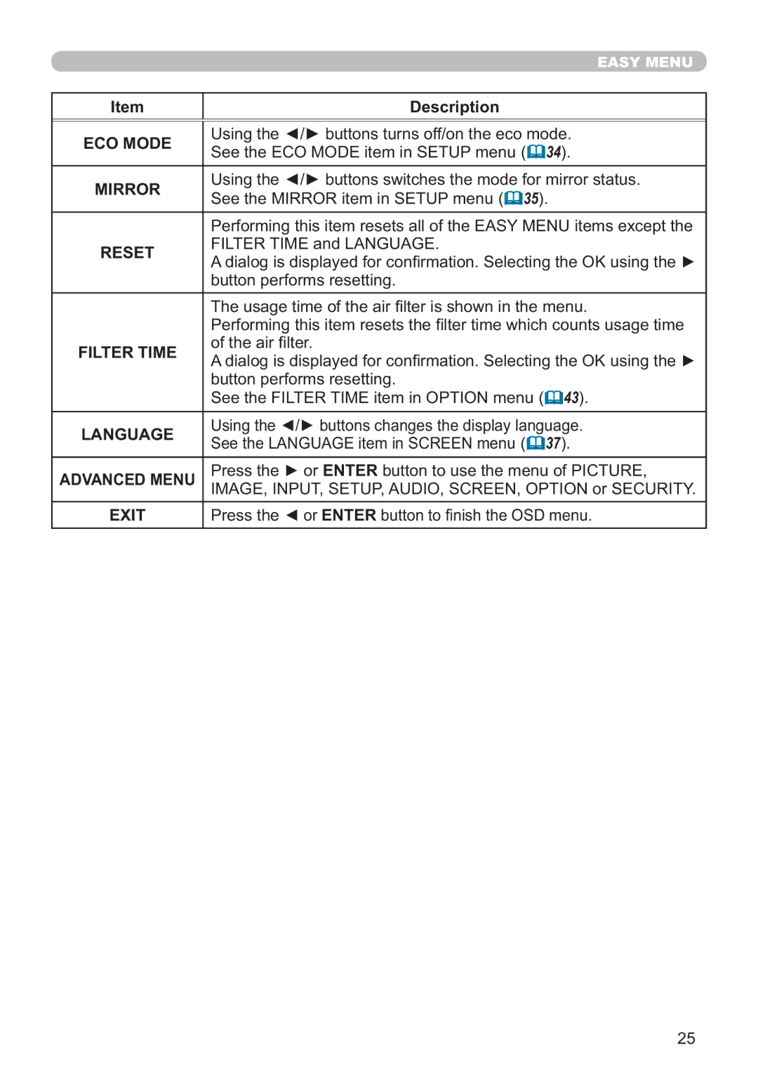 Hitachi CP-X3011, CP-X2011, CP-X3511, CP-X3010Z, CP-X2511 ECO Mode, Mirror, Reset, Filter Time, Language, Advanced Menu, Exit 