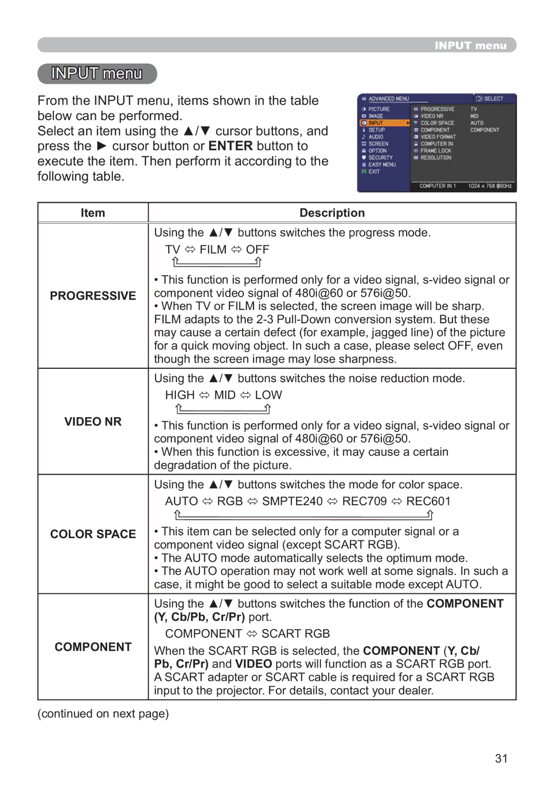 Hitachi CP-X2011, CP-X3511, CP-X3010Z, CP-X2511, CP-X3011 user manual 1387PHQX, Progressive, Video NR, Color Space, Component 