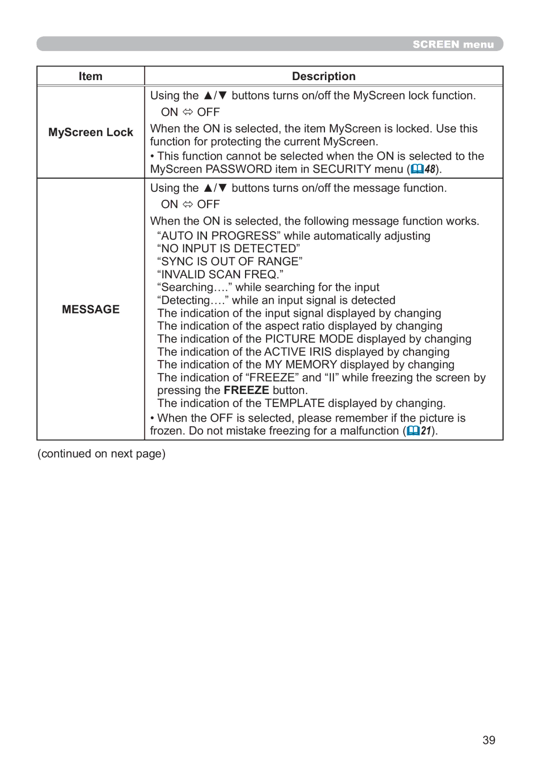 Hitachi CP-X2511, CP-X2011, CP-X3511, CP-X3010Z, CP-X3011 user manual MyScreen Lock, Message 