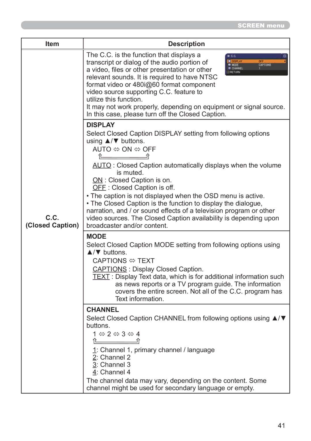 Hitachi CP-X2011, CP-X3511, CP-X3010Z, CP-X2511, CP-X3011 user manual Display, Closed Caption, Mode, Channel 