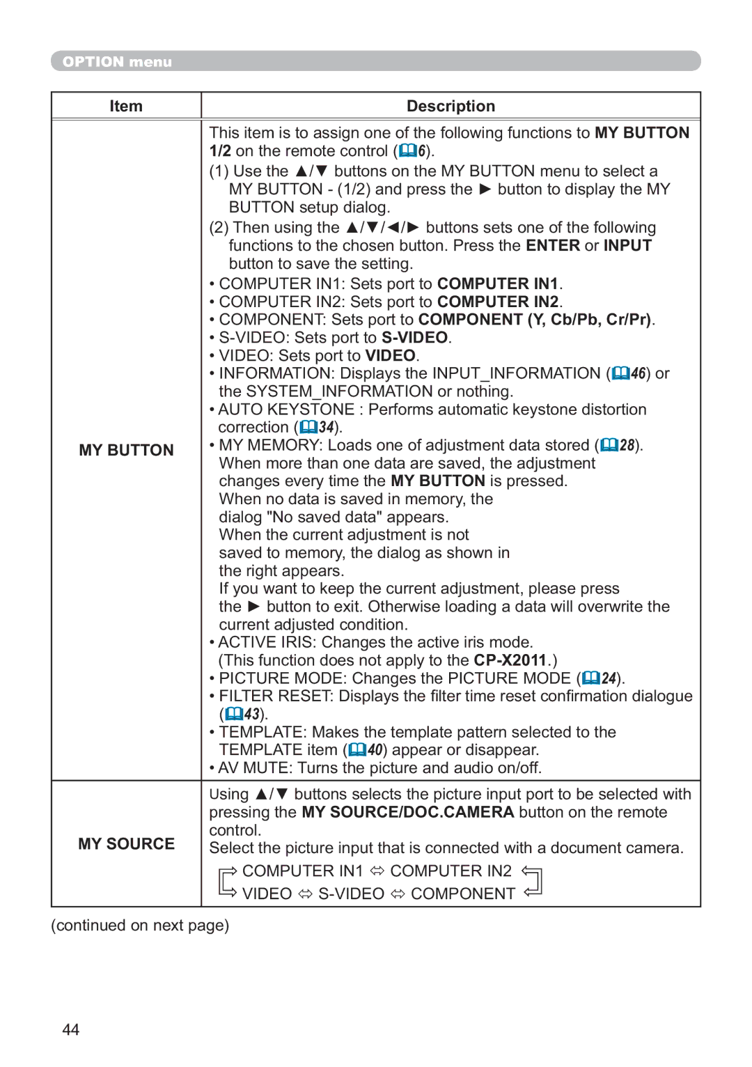 Hitachi CP-X2511, CP-X2011, CP-X3511, CP-X3010Z, CP-X3011 user manual MY Button 