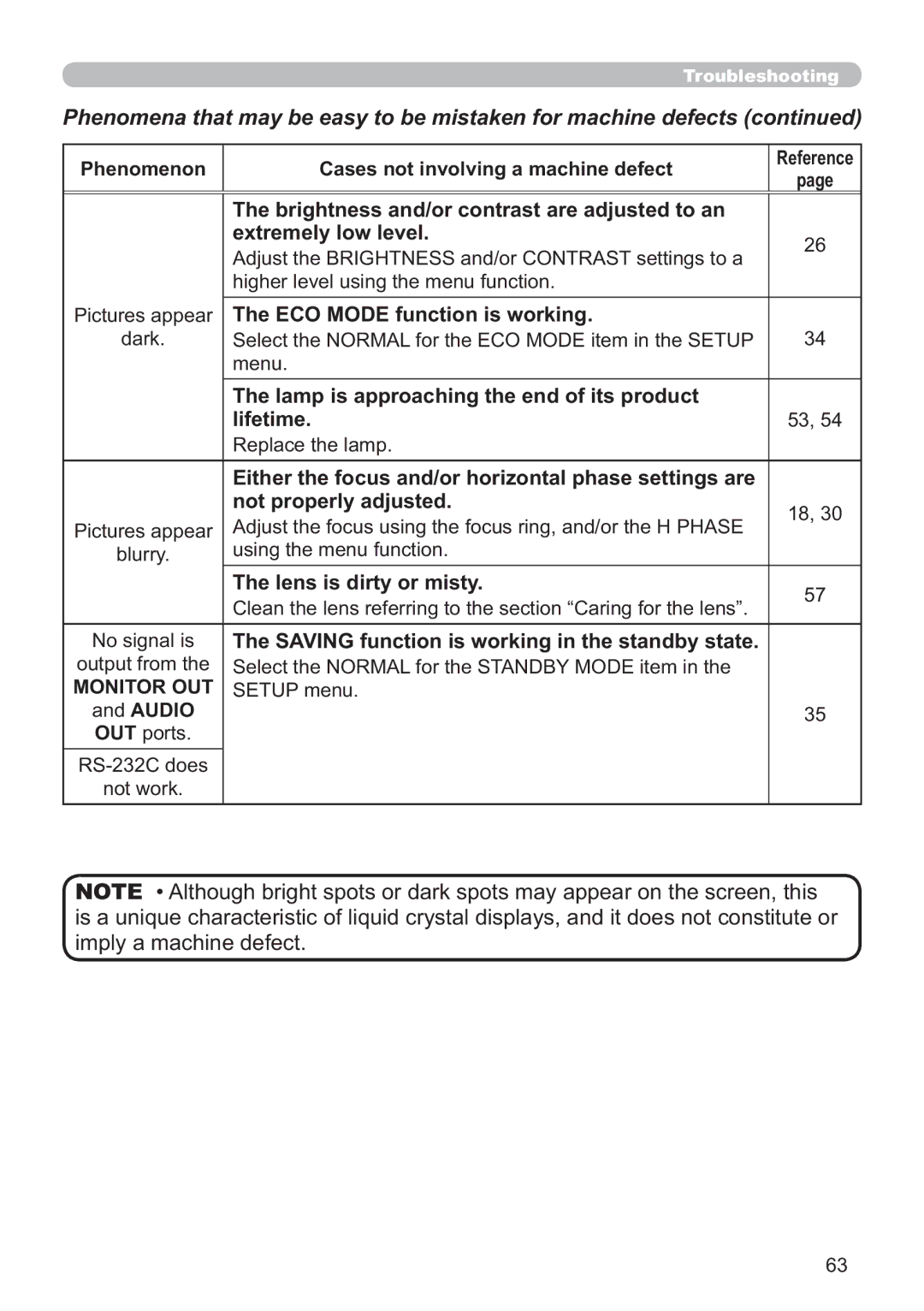 Hitachi CP-X3010Z, CP-X2011, CP-X3511, CP-X2511, CP-X3011 user manual Hwuhpho\OrzOhyho 