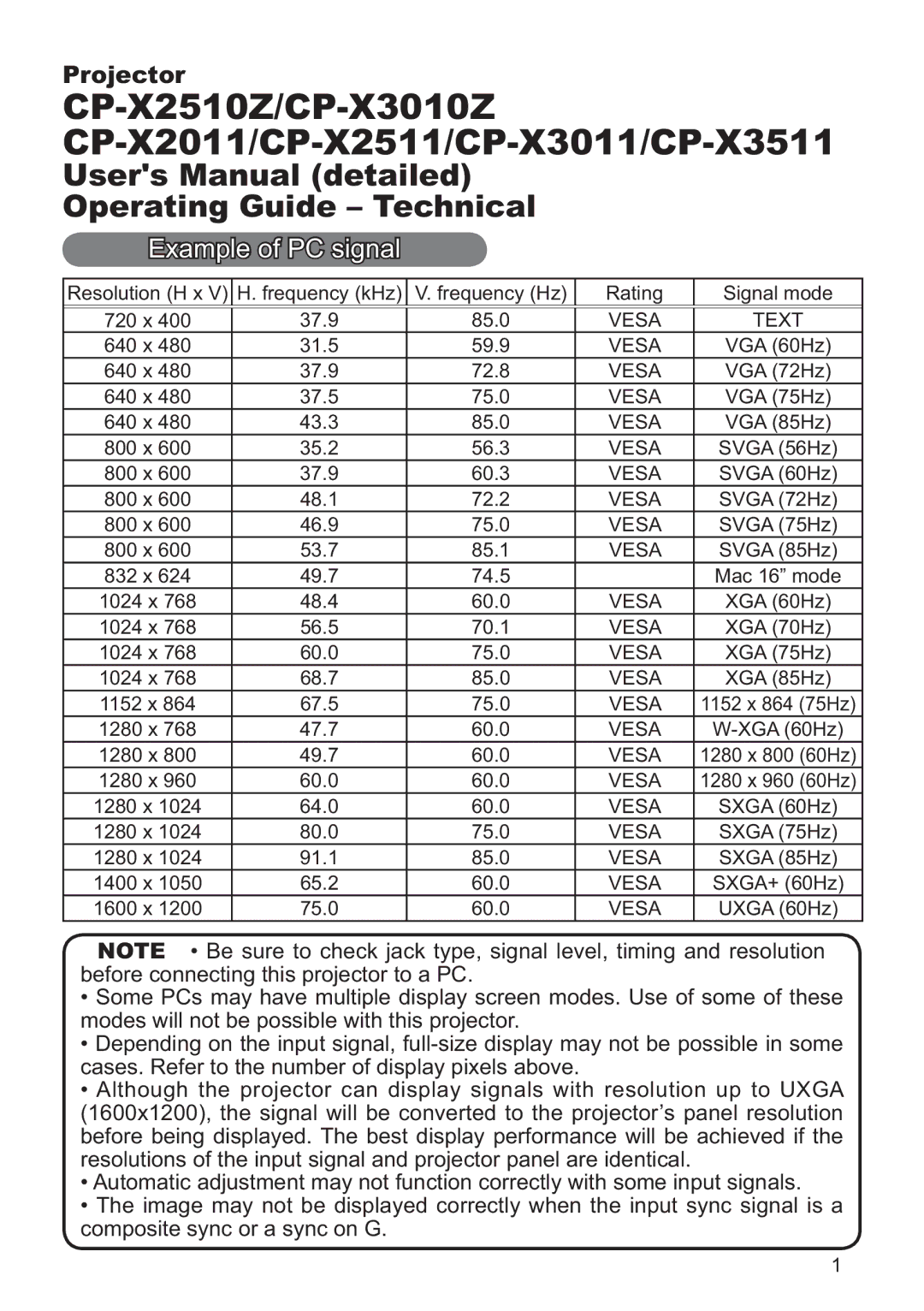 Hitachi CP-X2511, CP-X2011, CP-X3511, CP-X3010Z, CP-X3011 user manual Vesa Text 