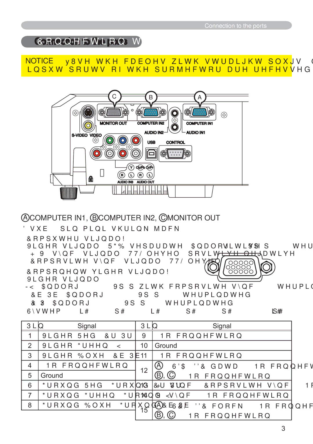 Hitachi CP-X2011, CP-X3511, CP-X3010Z, CP-X2511, CP-X3011 user manual Computer IN1, B Computer IN2, C Monitor OUT 