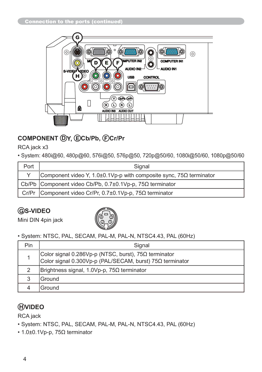 Hitachi CP-X3511, CP-X2011 Component D Y, E Cb/Pb, F Cr/Pr, Video, 3U &RPSRQHQWYLGHR&U3U“9SSȍWHUPLQDWRU 